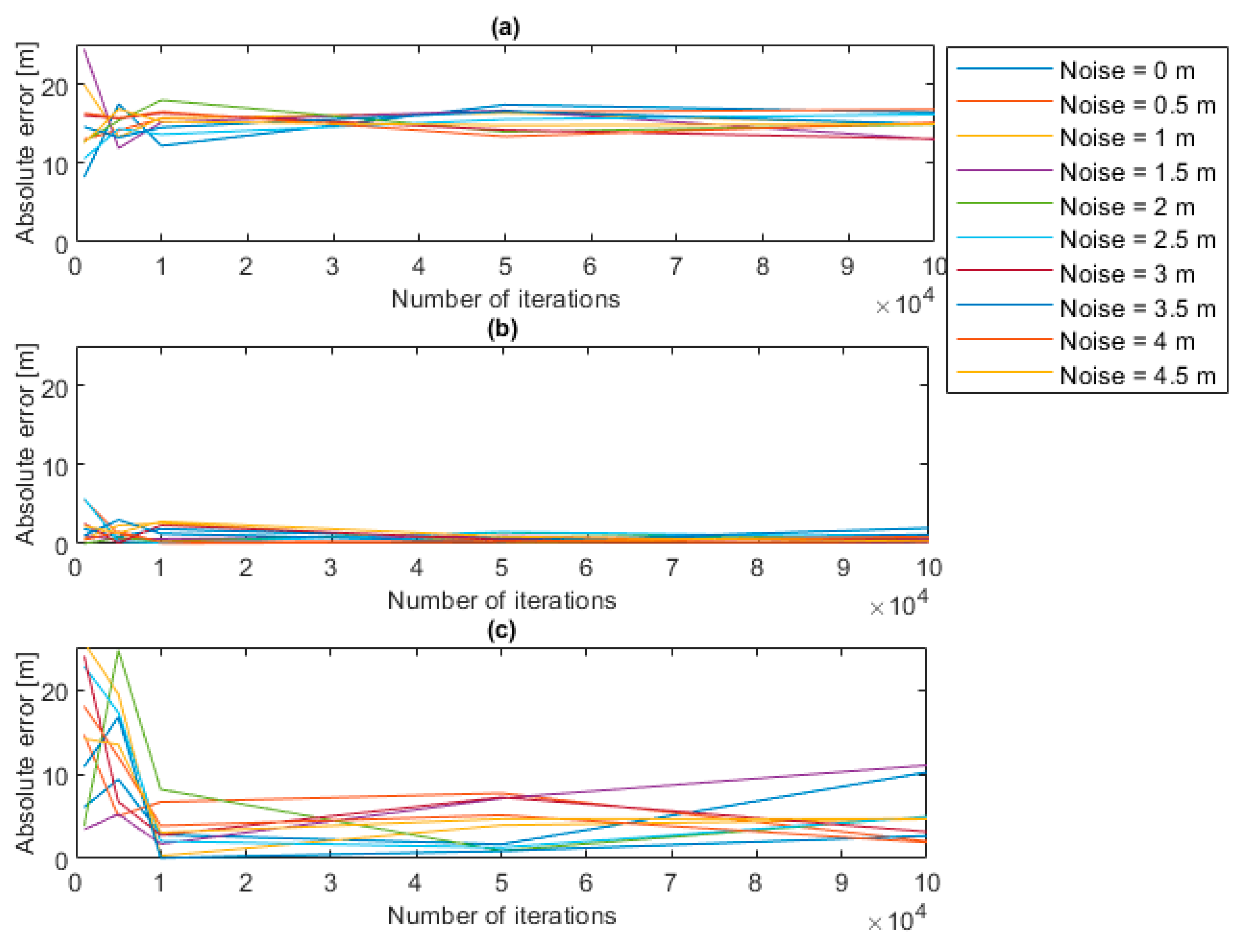 Sensors 22 05319 g011 550
