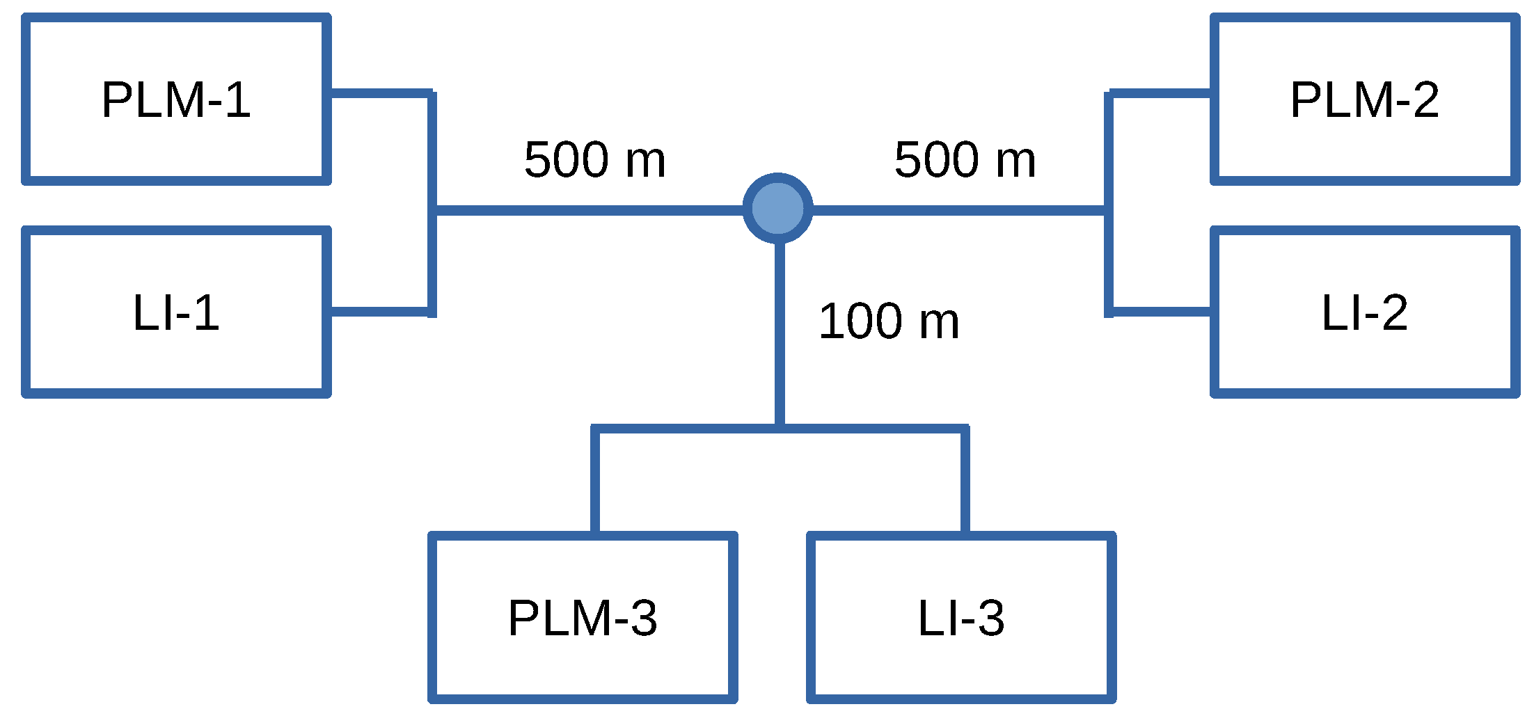 Lampe sensitive flexible multi-branches