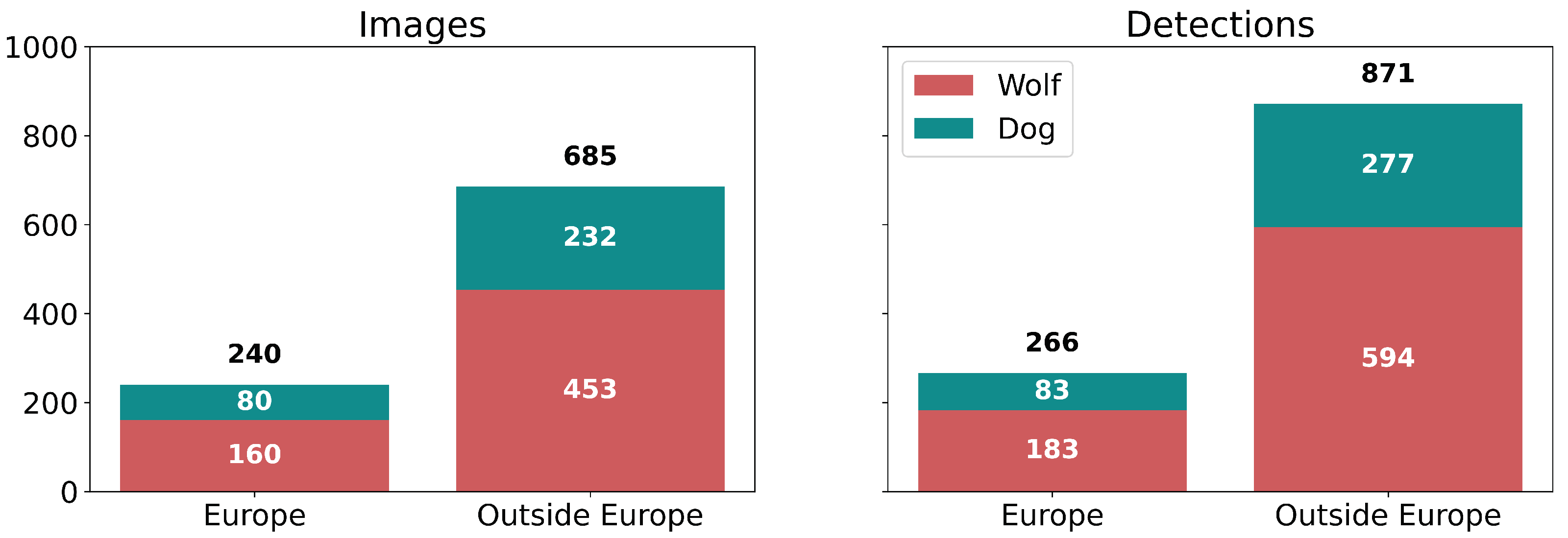 Sensors 22 05321 g003