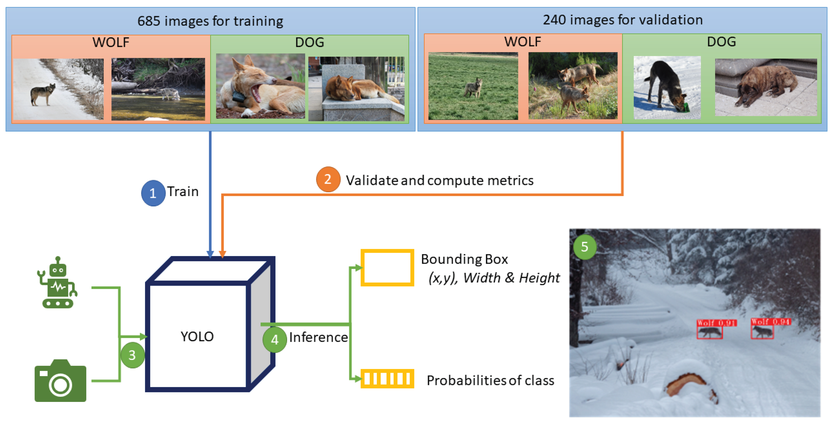 Sensors 22 05321 g006