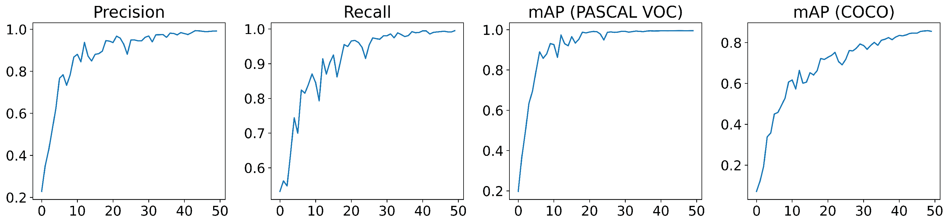 Sensors 22 05321 g009