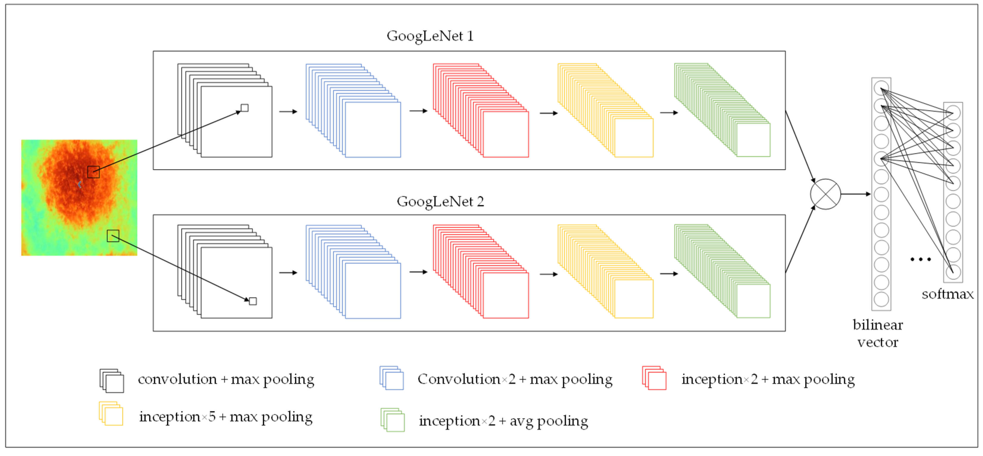 Sensors 22 05322 g003 550
