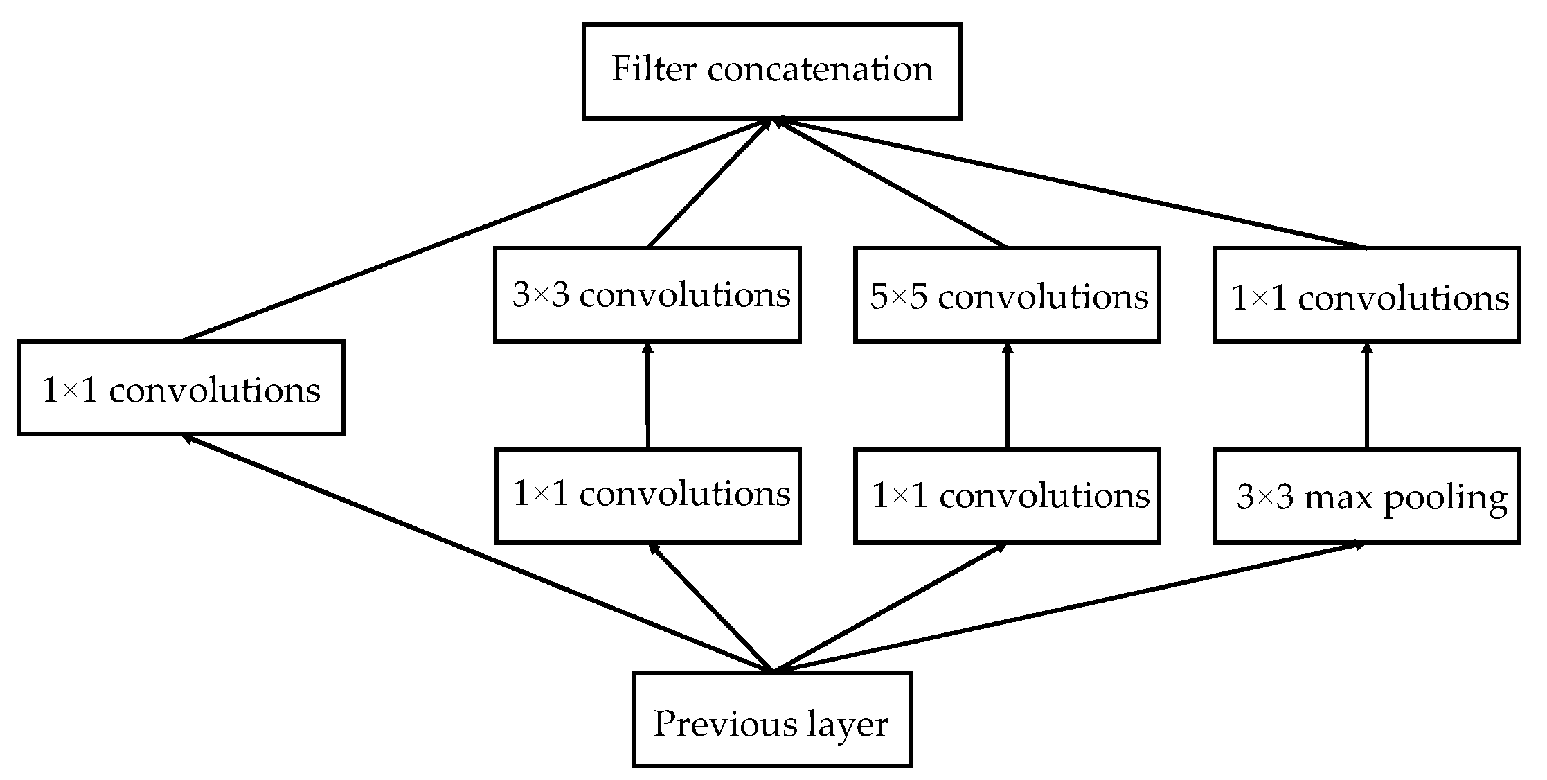 Sensors 22 05322 g004 550