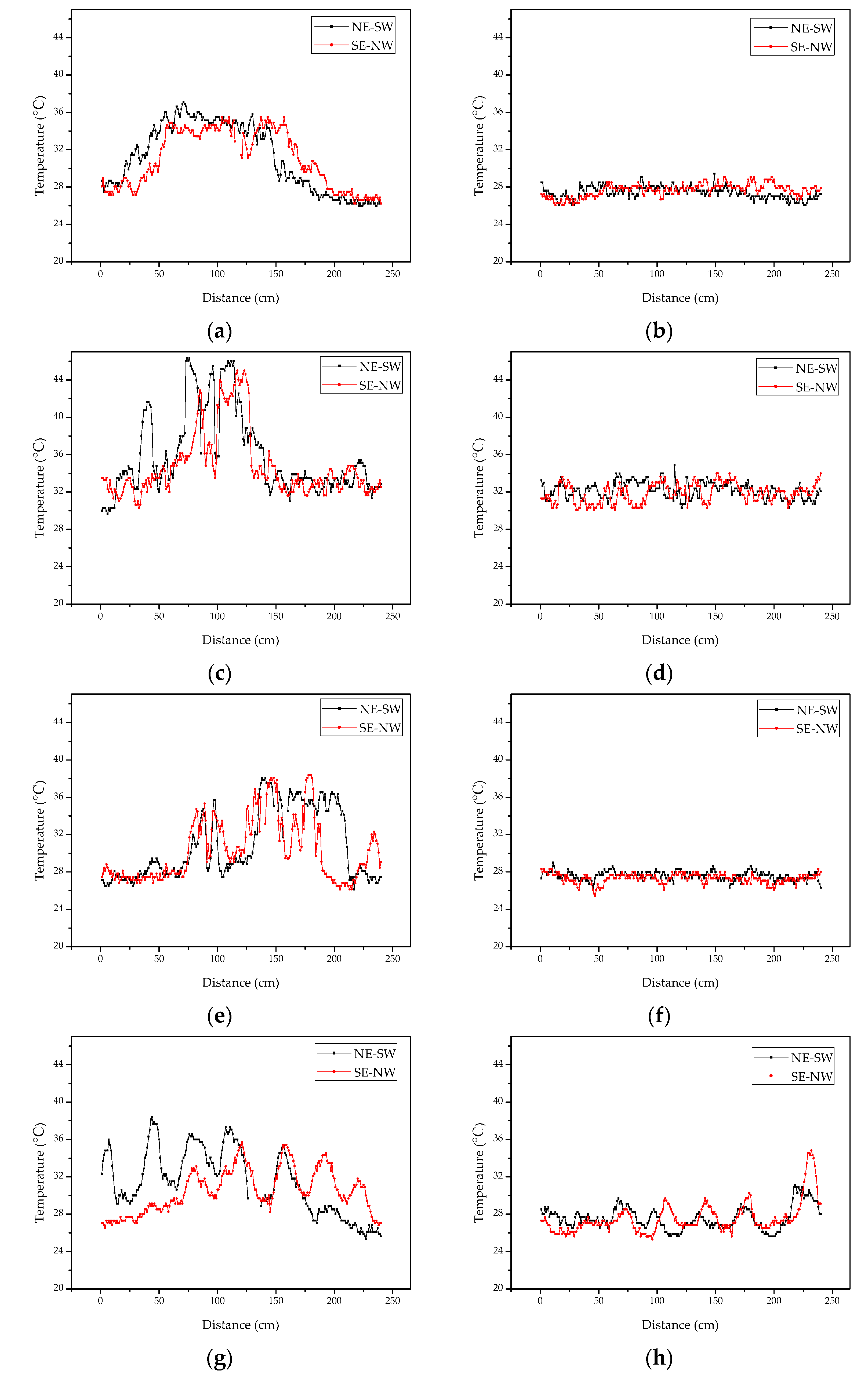 Sensors 22 05322 g006 550