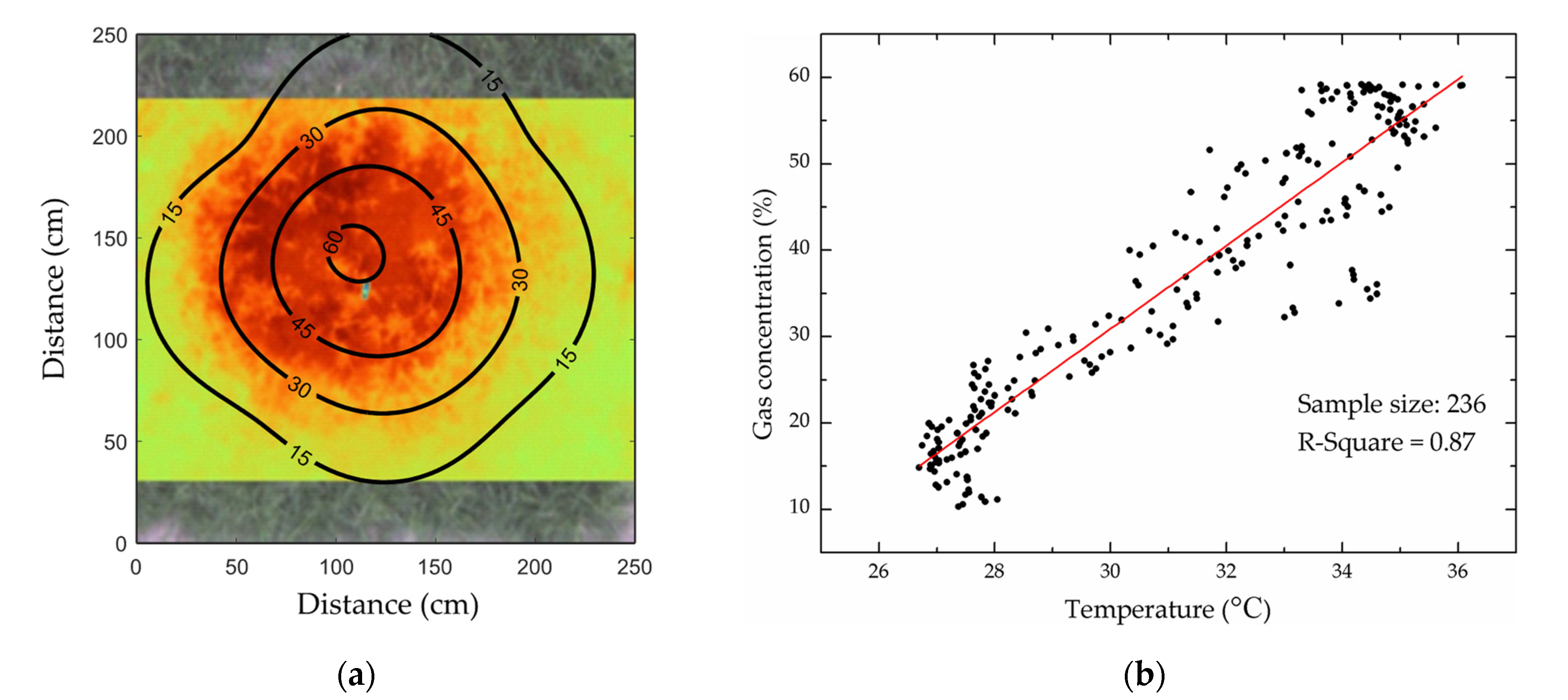 Sensors 22 05322 g007 550