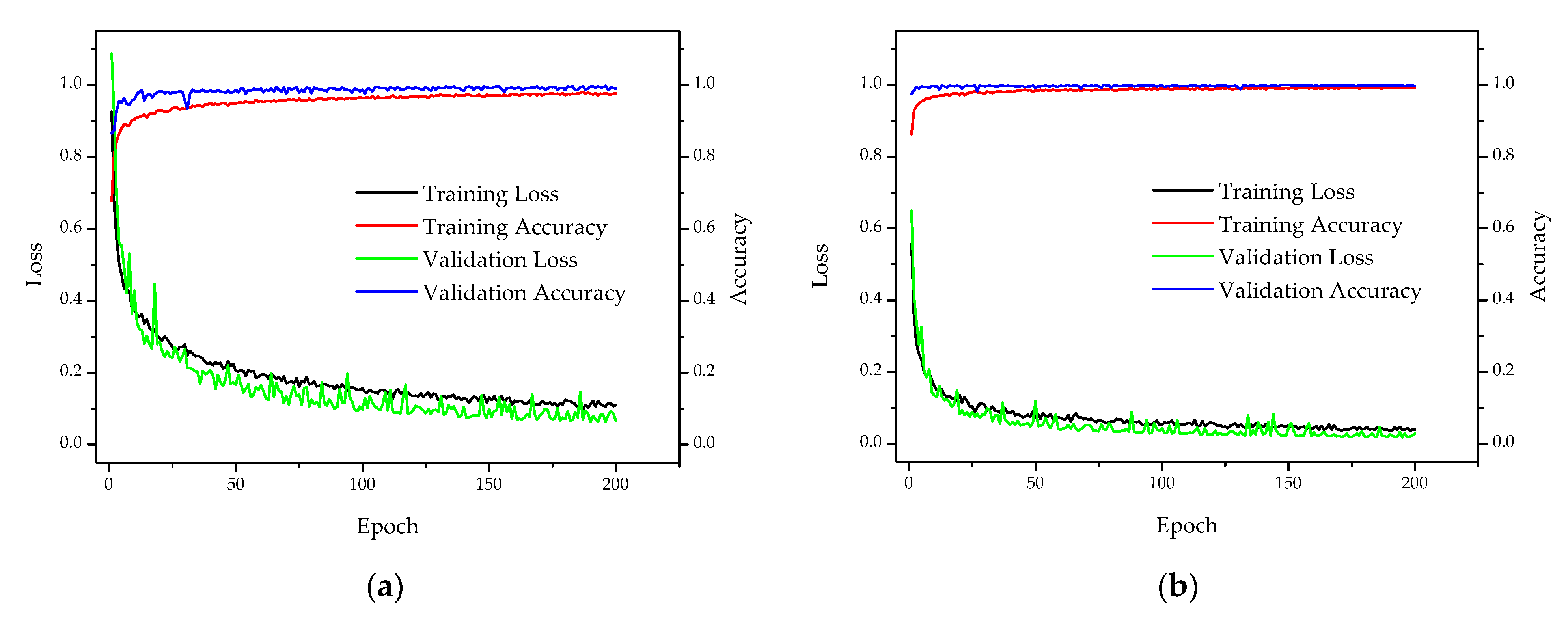 Sensors 22 05322 g008 550