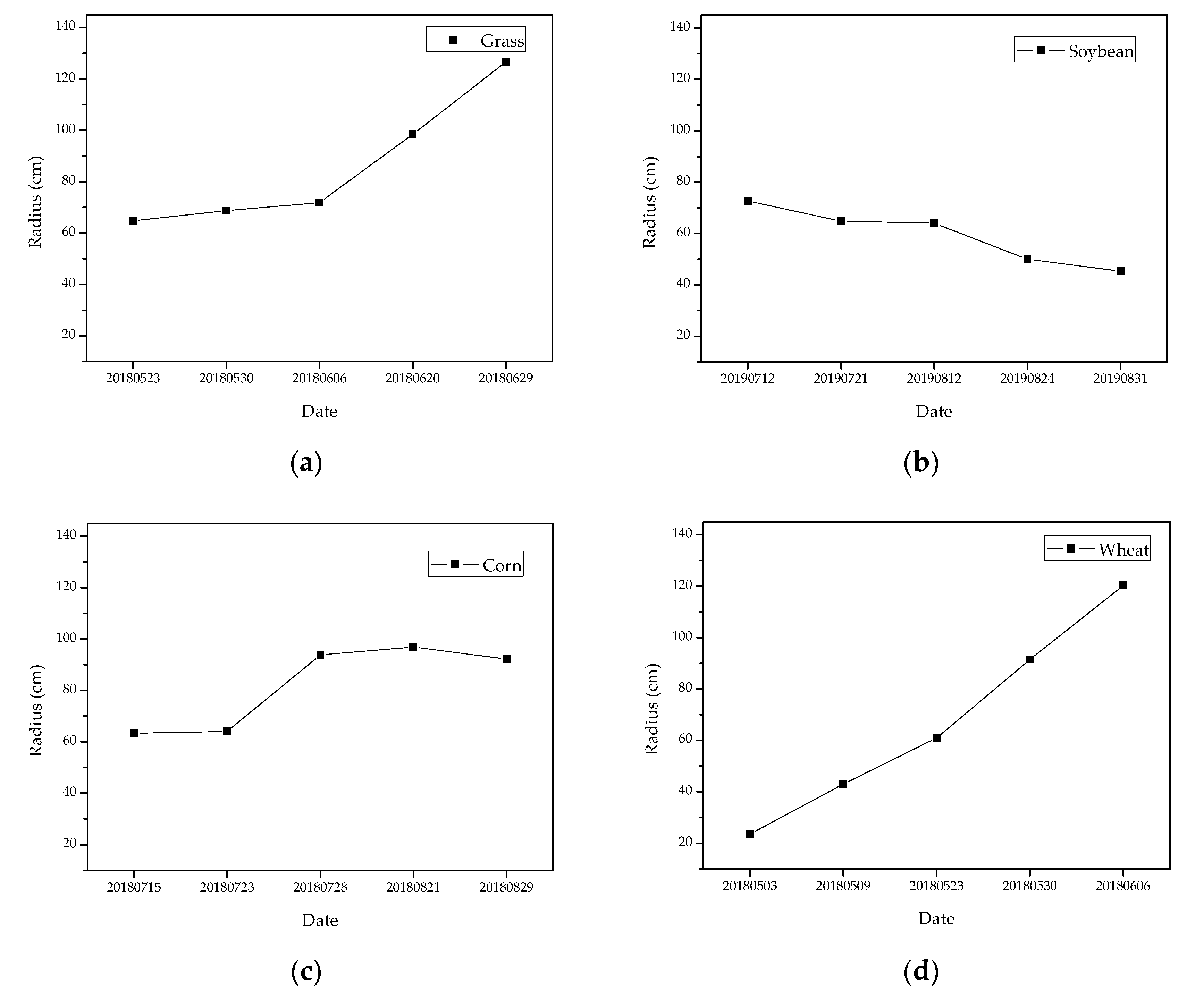 Sensors 22 05322 g010 550