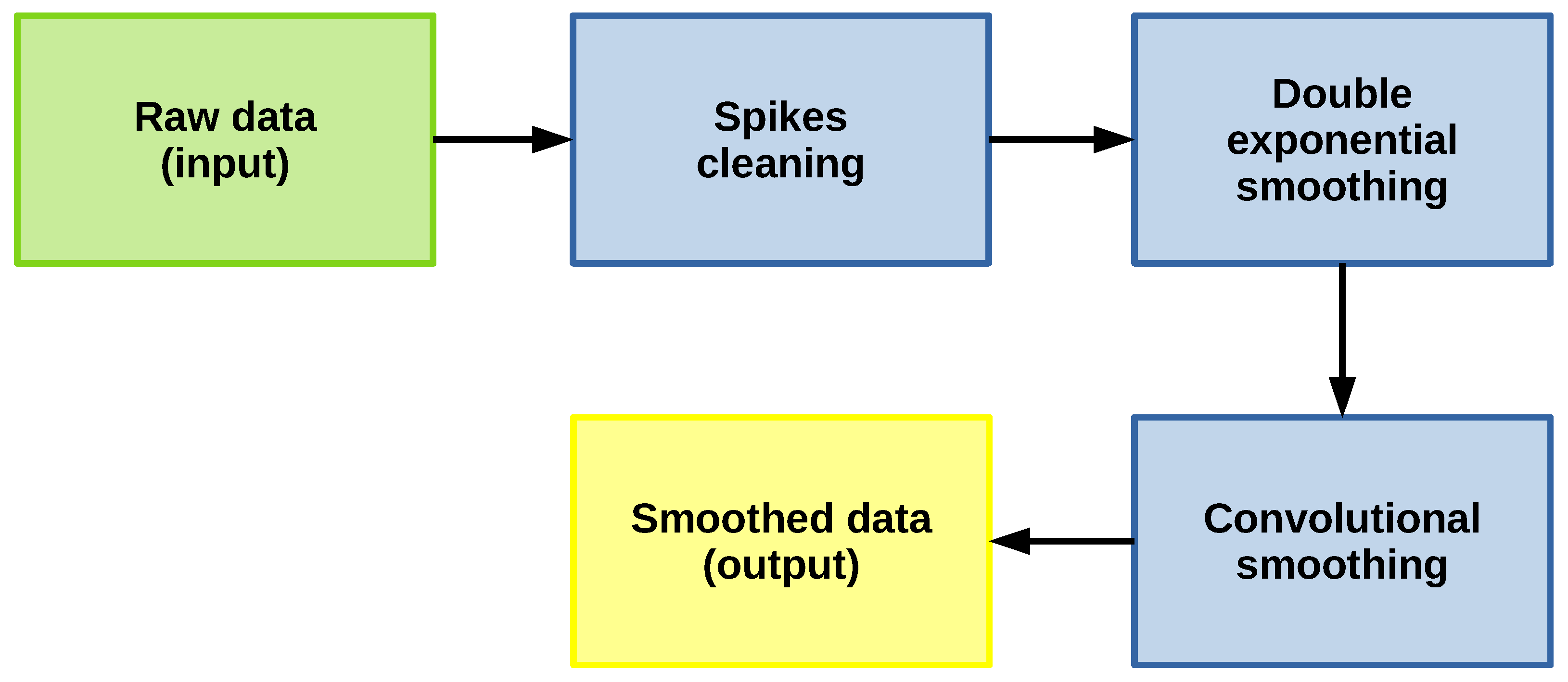 Sensors 22 05323 g001 Sensors 22 05323 g001