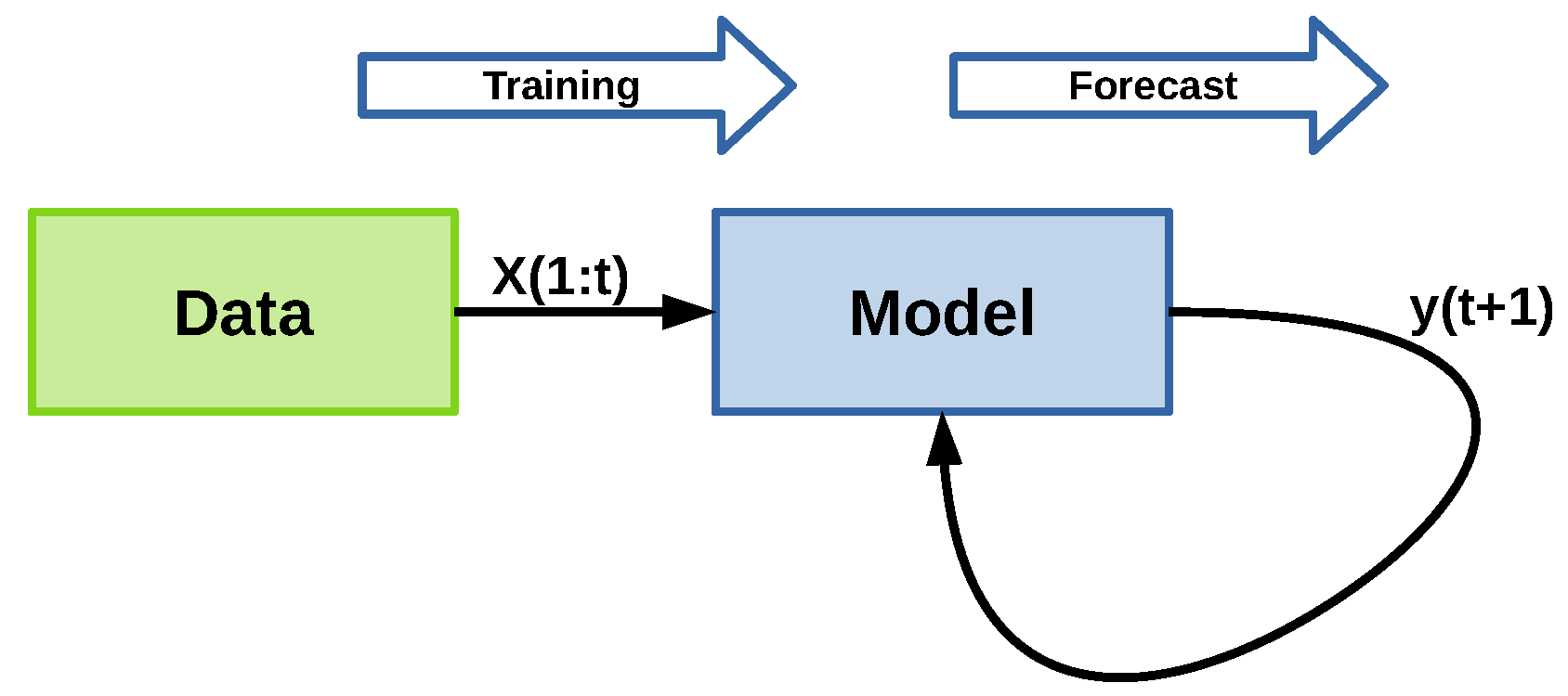 Sensors 22 05323 g004 Sensors 22 05323 g004
