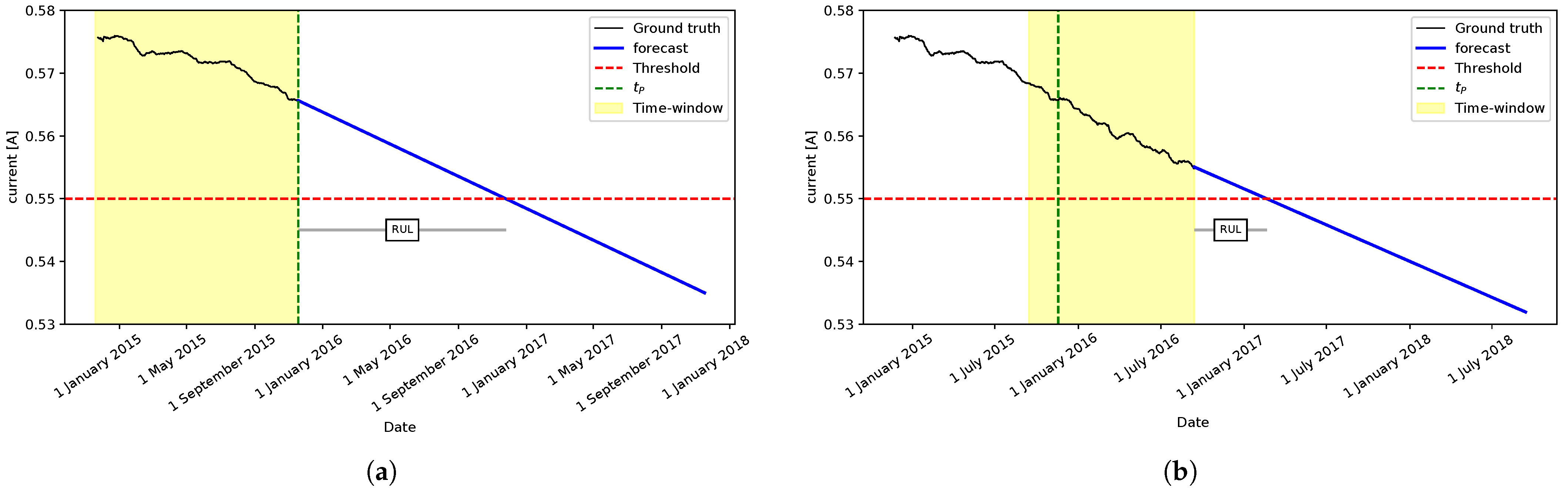 Sensors 22 05323 g005 Sensors 22 05323 g005