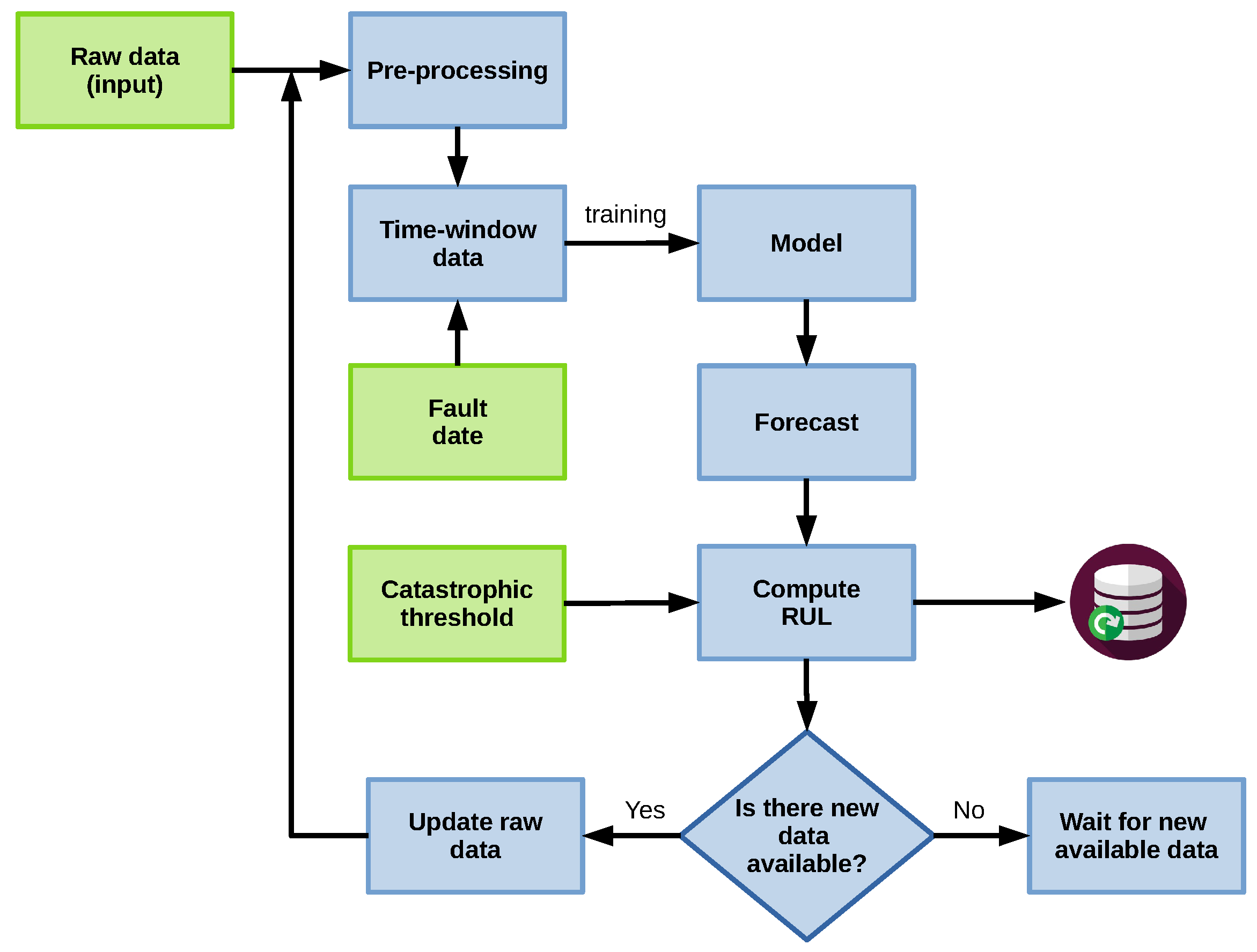 Sensors 22 05323 g006 Sensors 22 05323 g006