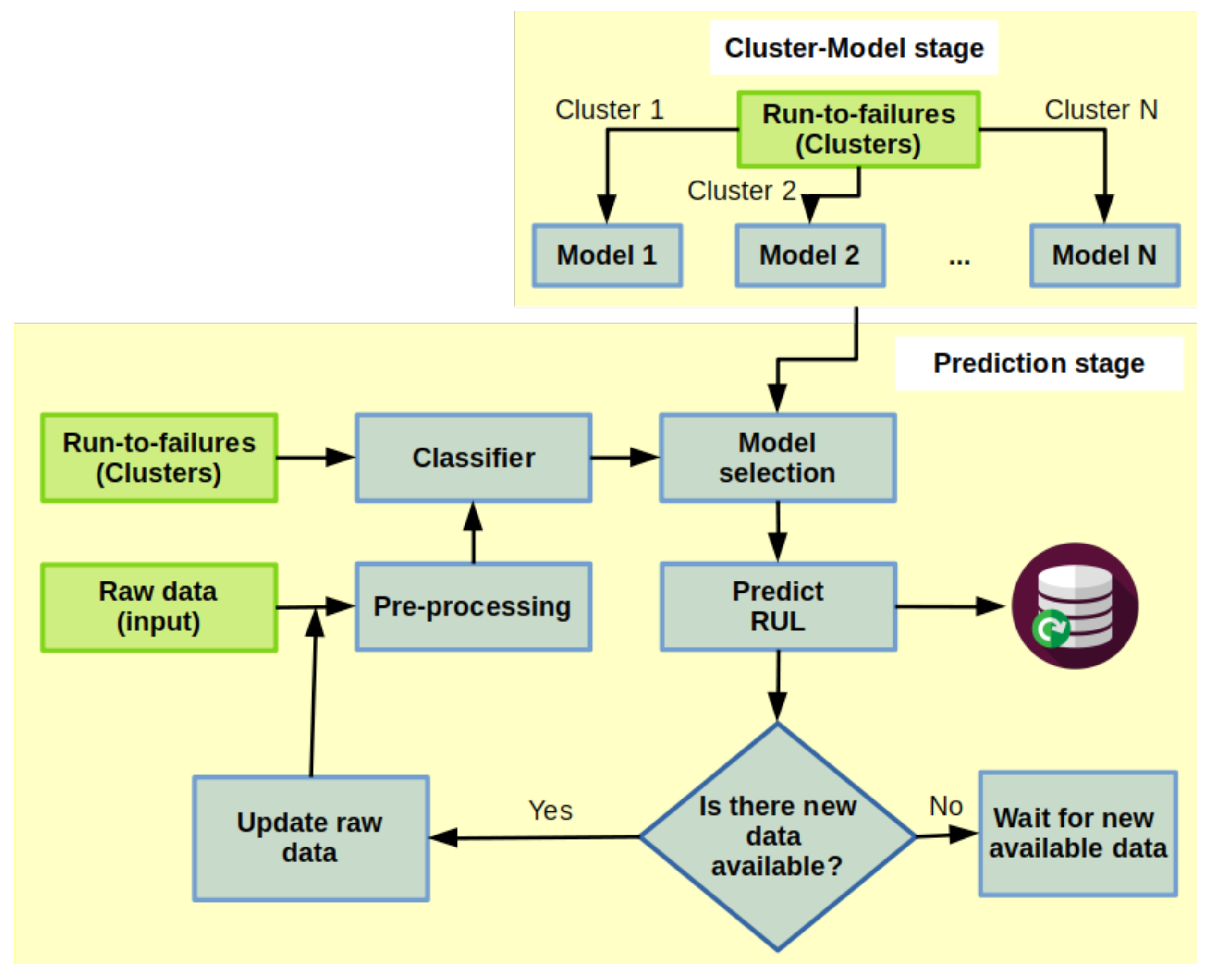 Sensors 22 05323 g007 Sensors 22 05323 g007