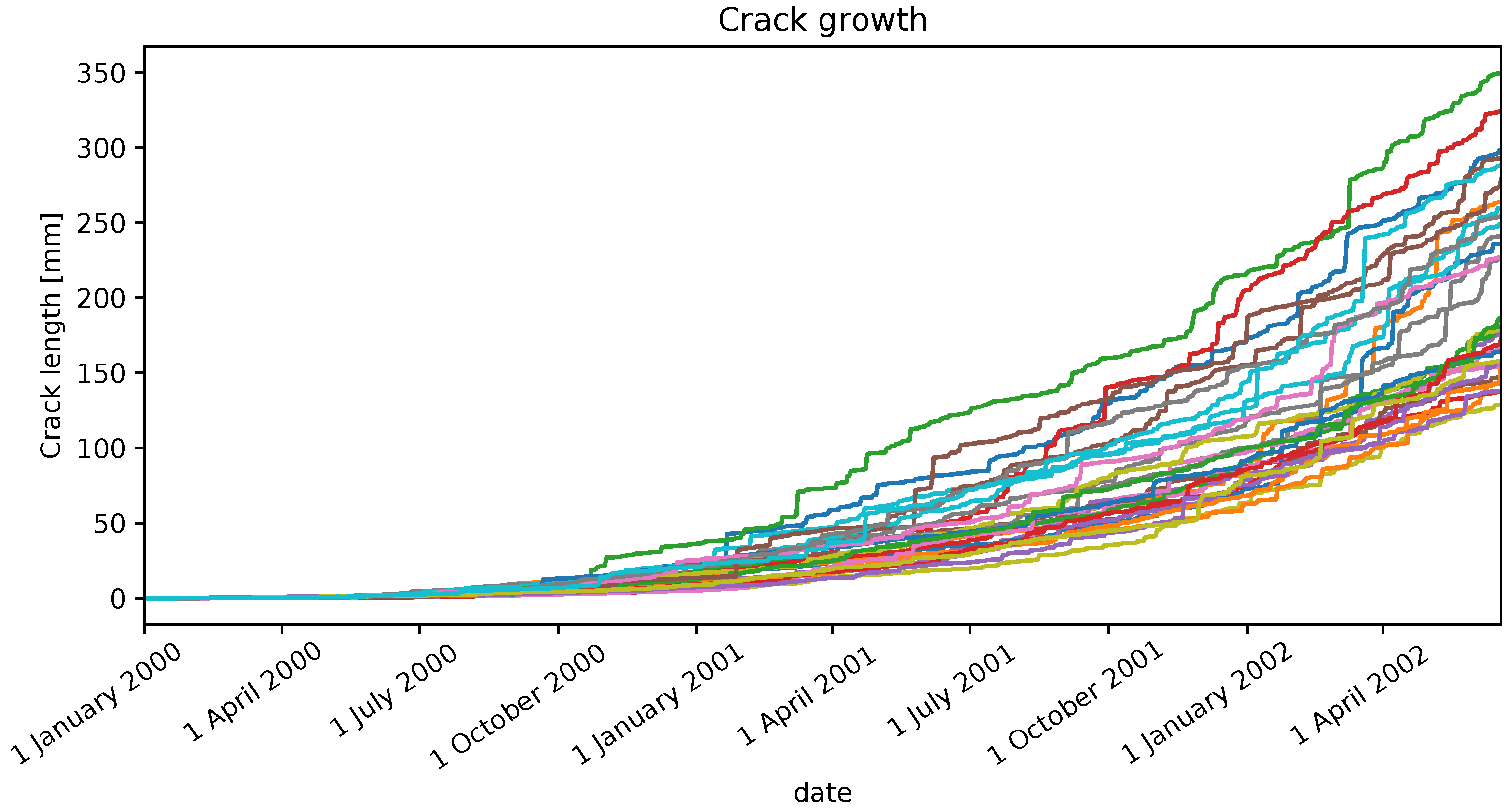 Sensors 22 05323 g008 Sensors 22 05323 g008