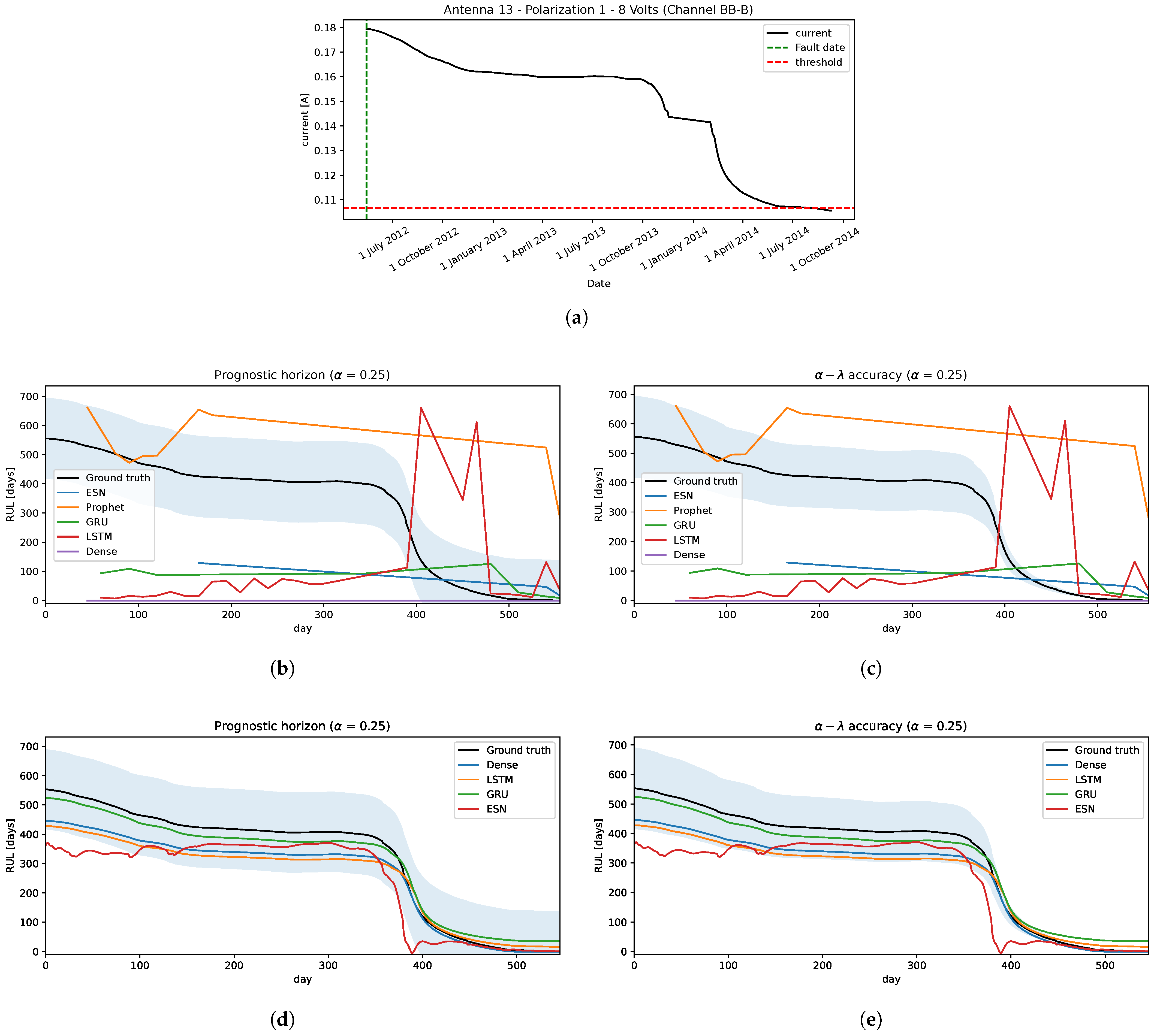 Sensors 22 05323 g010 Sensors 22 05323 g010