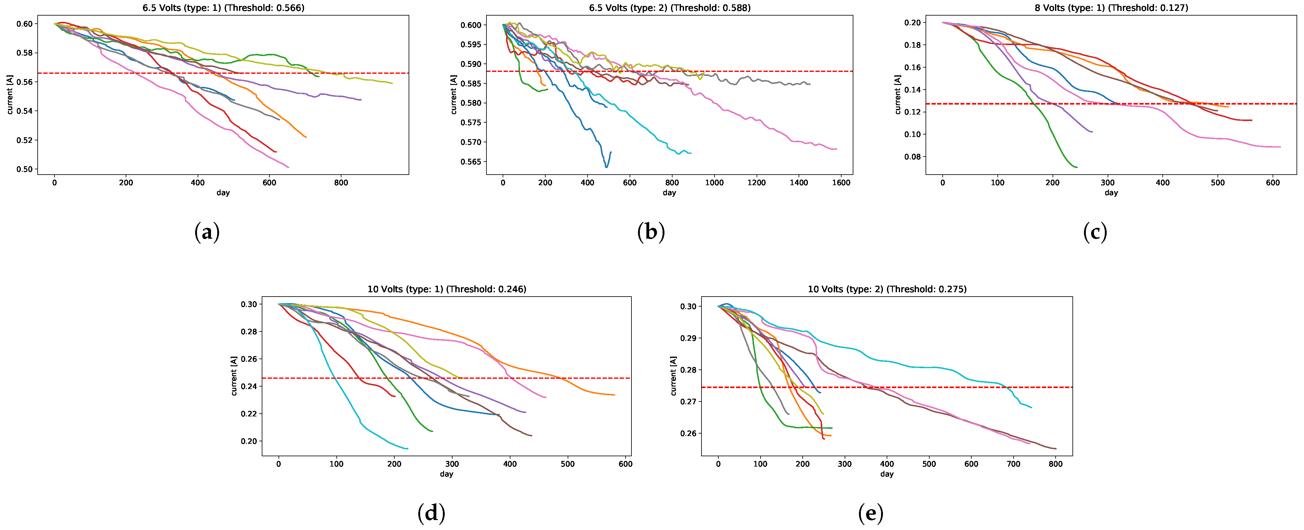 Sensors 22 05323 g011 Sensors 22 05323 g011
