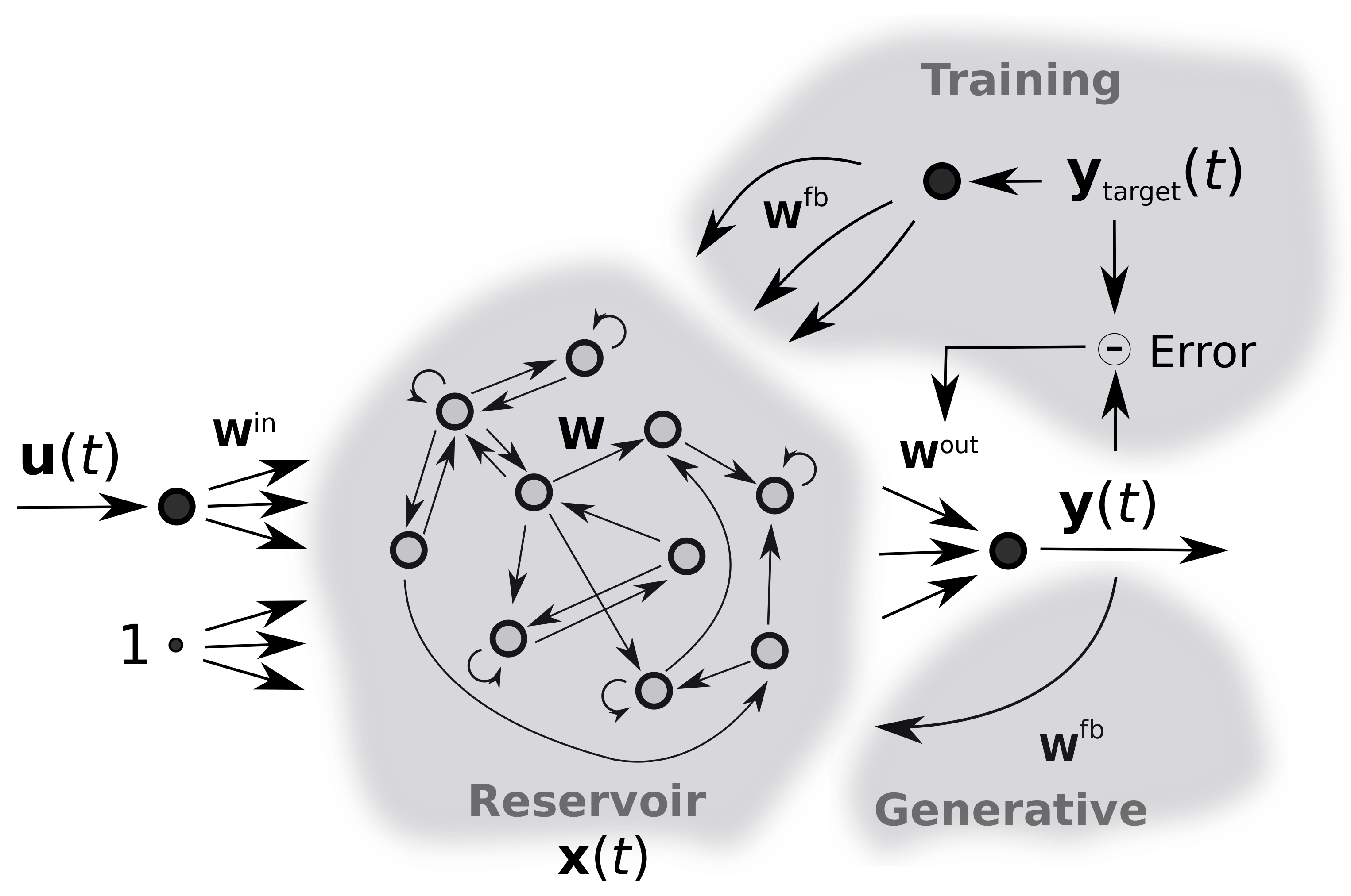 Sensors 22 05323 g0a1 Sensors 22 05323 g0a1