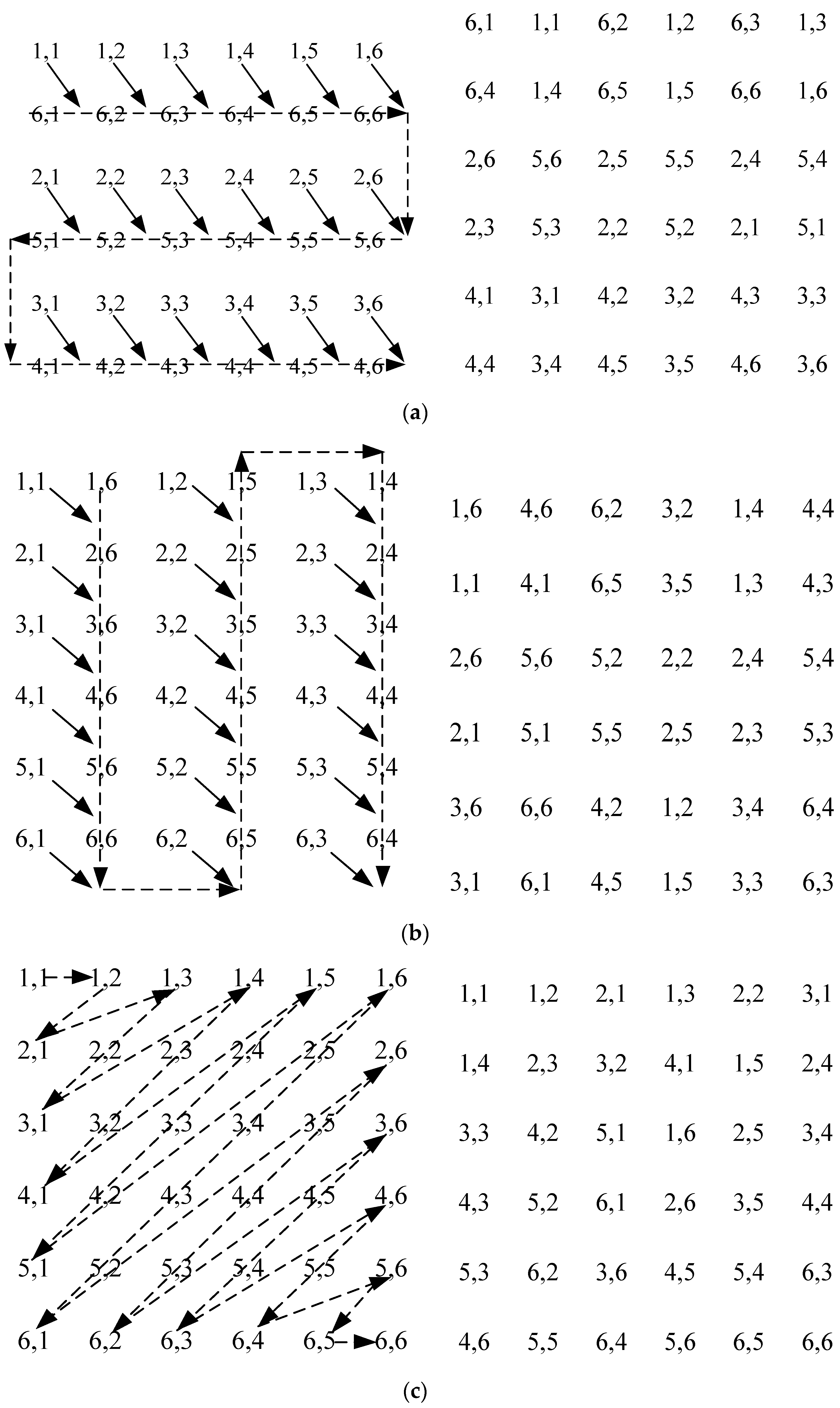 Sensors 22 05325 g004 550