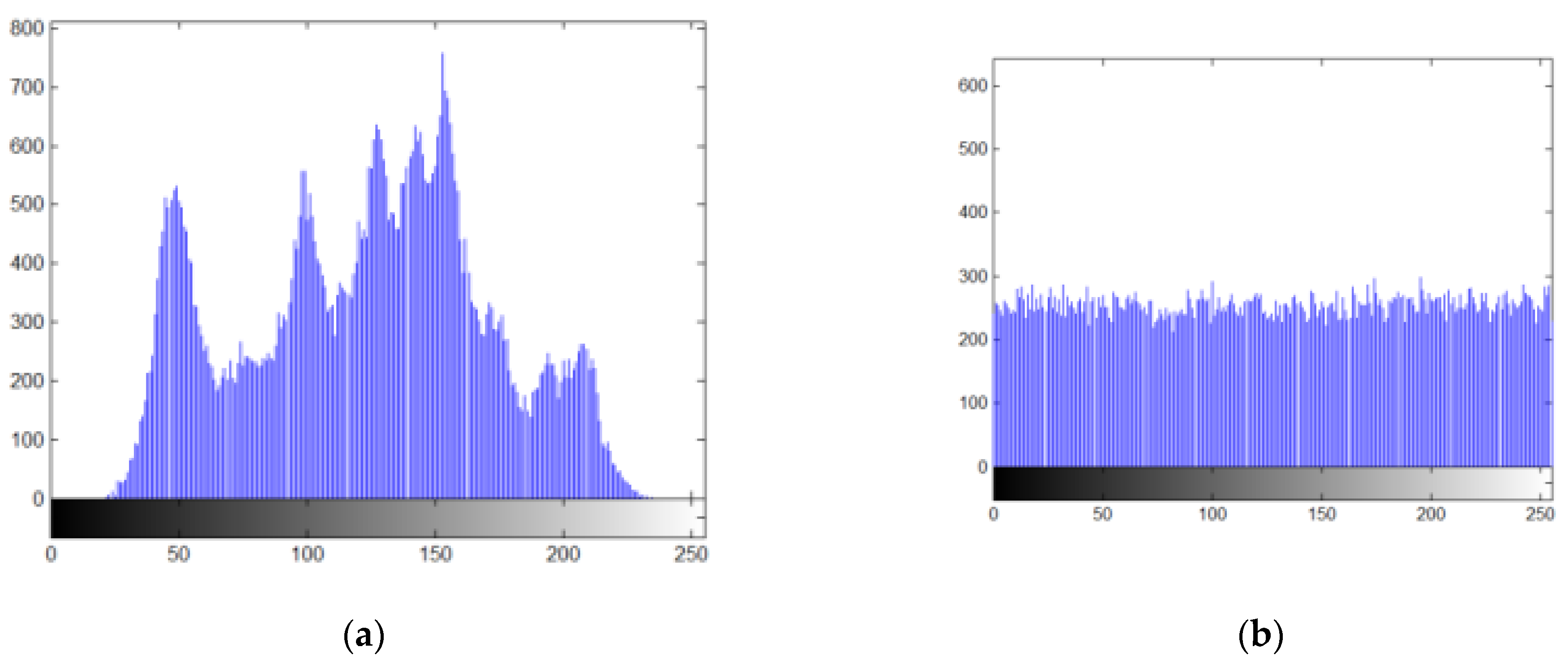 Sensors 22 05325 g008a 550