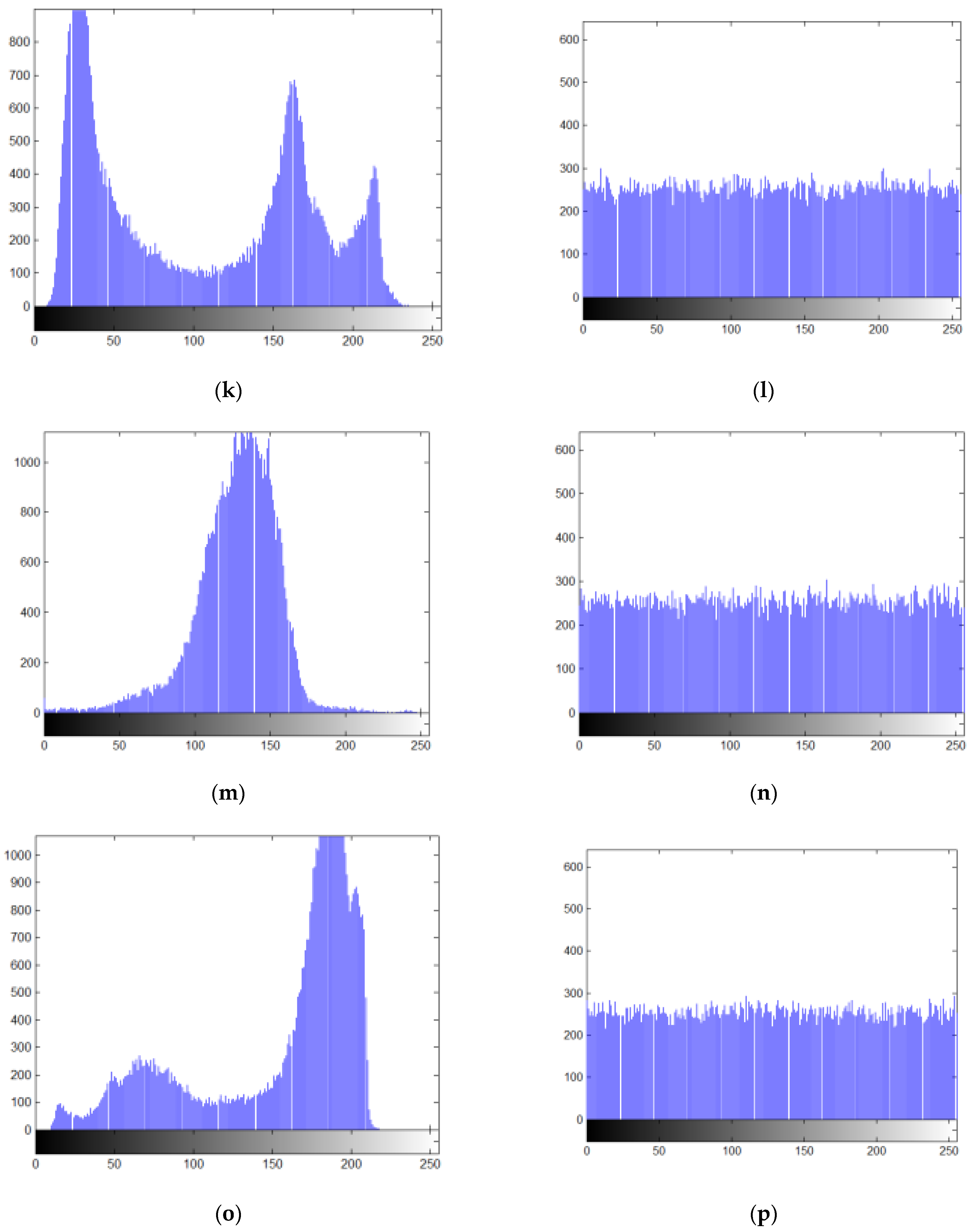 Sensors 22 05325 g008c 550