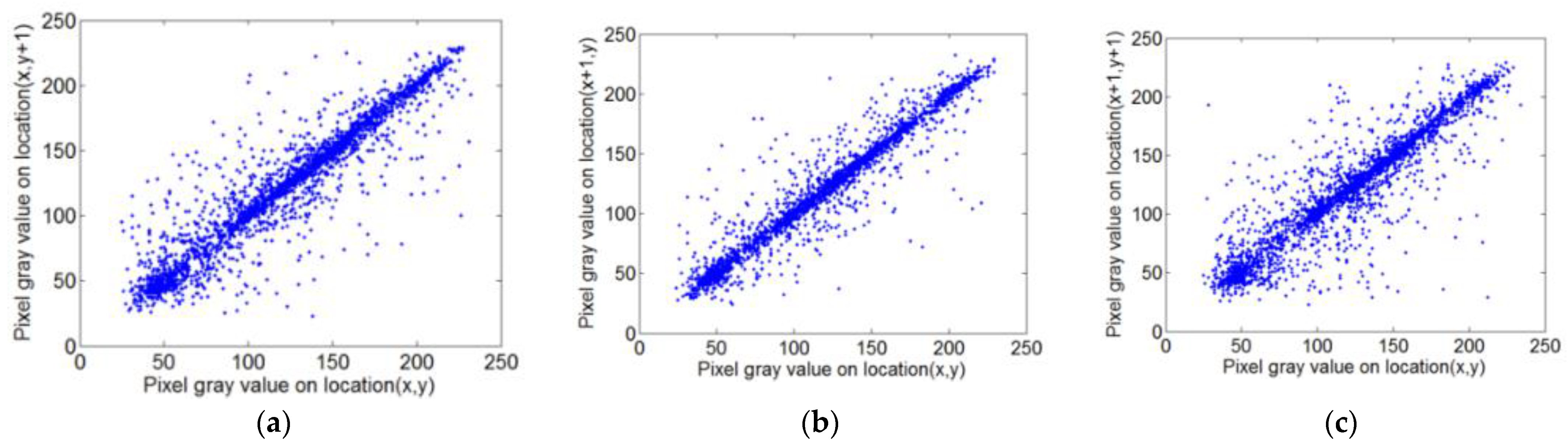 Sensors 22 05325 g009a 550