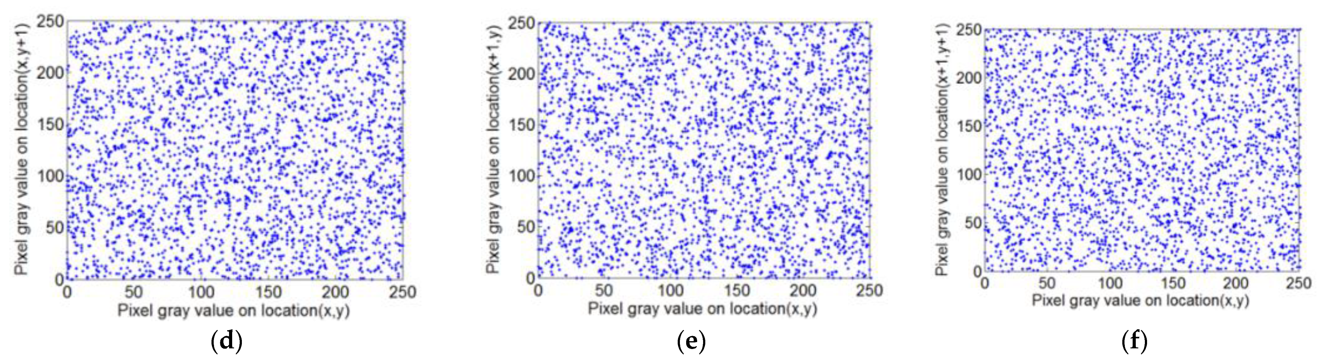 Sensors 22 05325 g009b 550