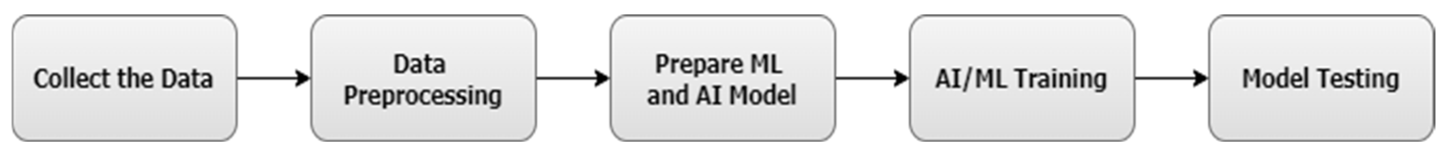 Sensors 22 05326 g002