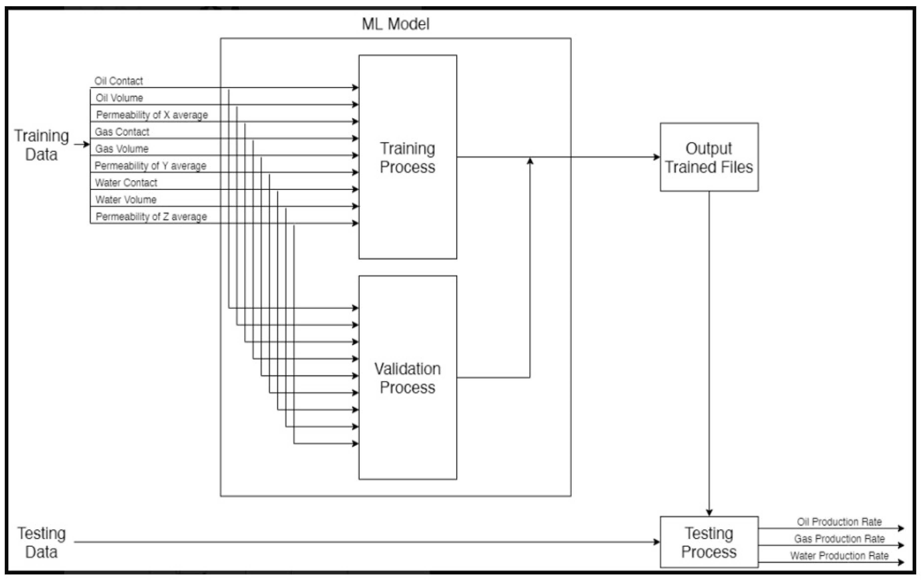 Sensors 22 05326 g003