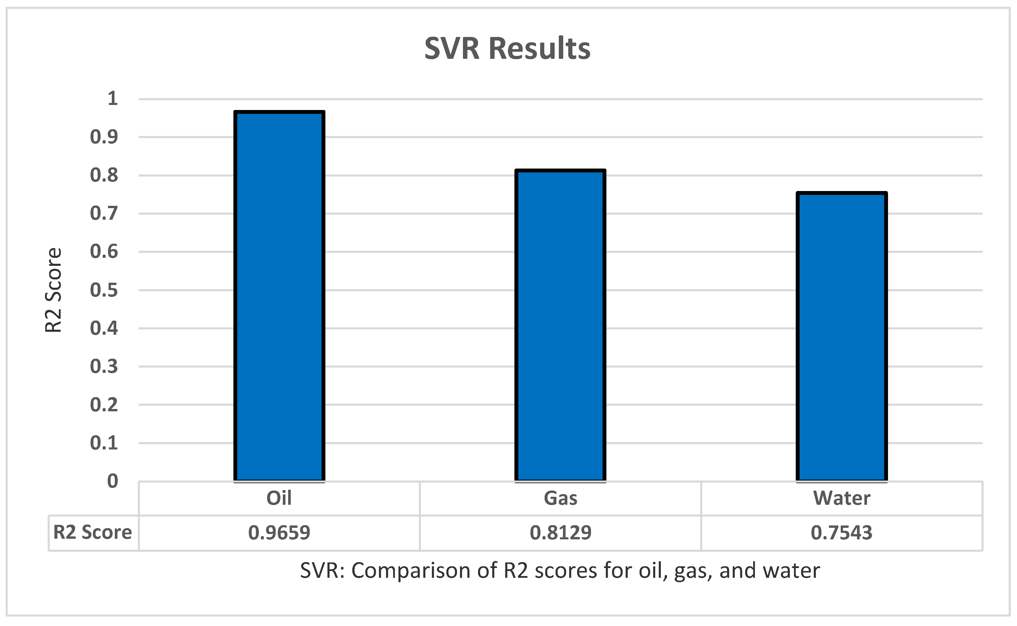 Sensors 22 05326 g006