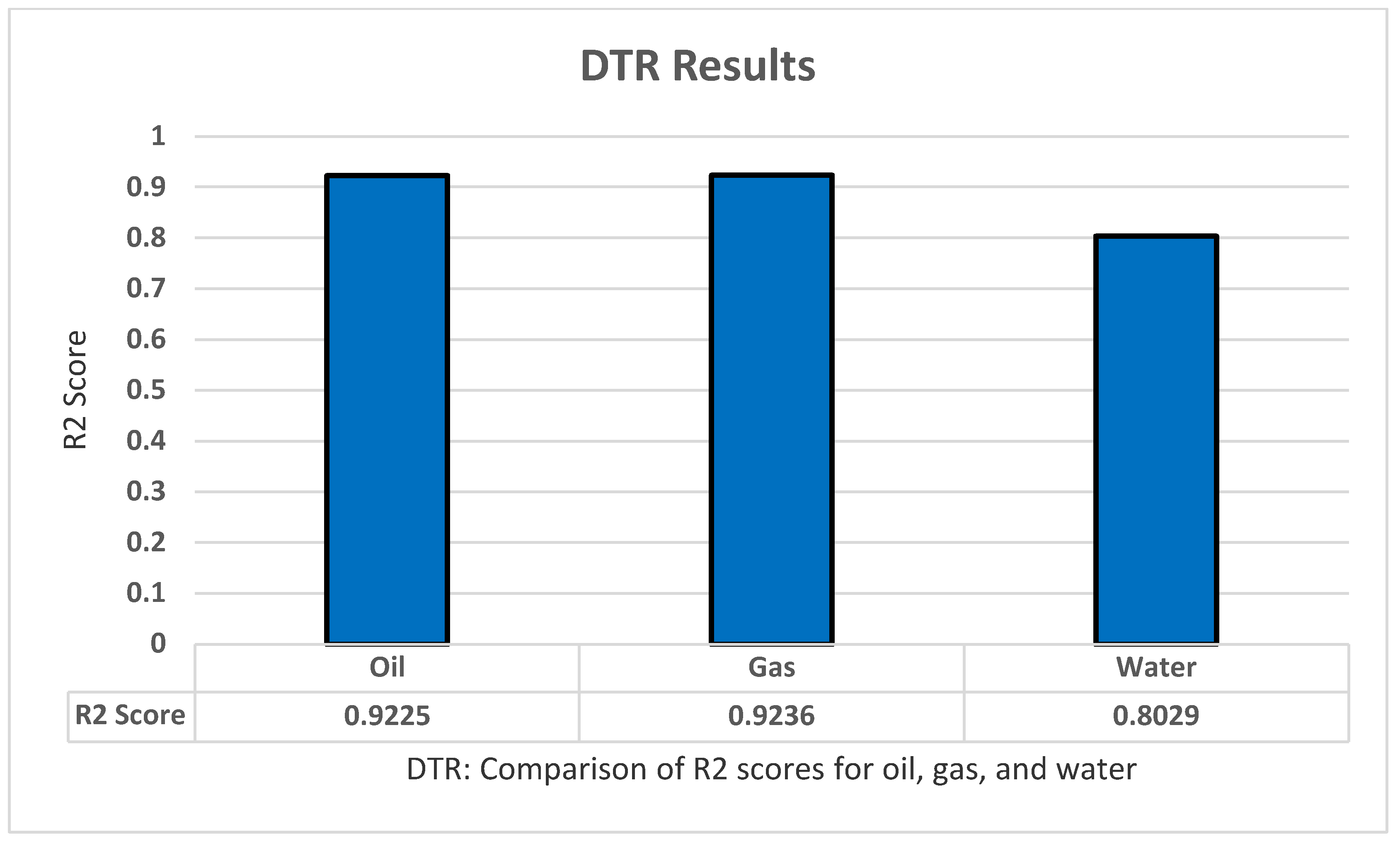 Sensors 22 05326 g007