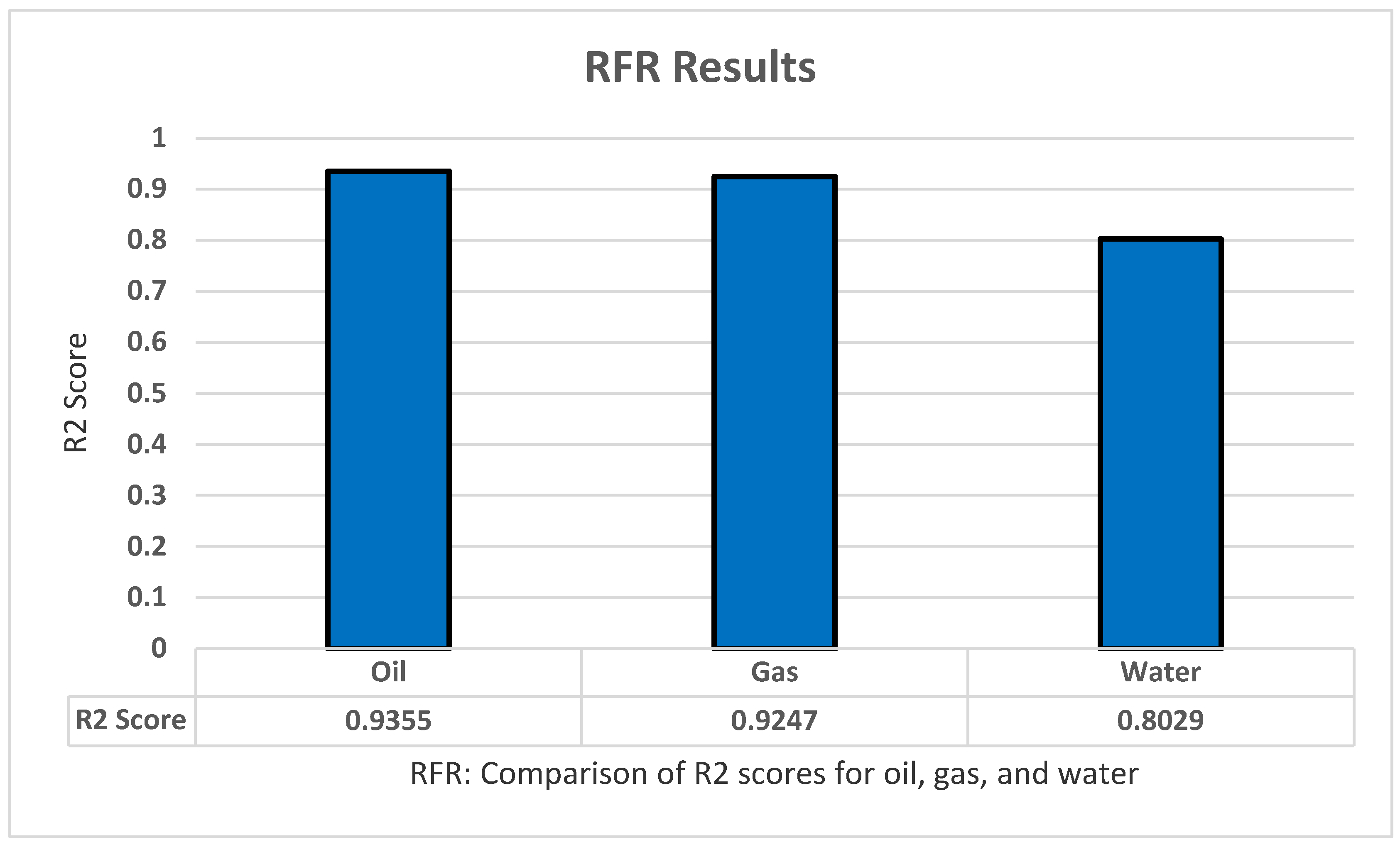 Sensors 22 05326 g008