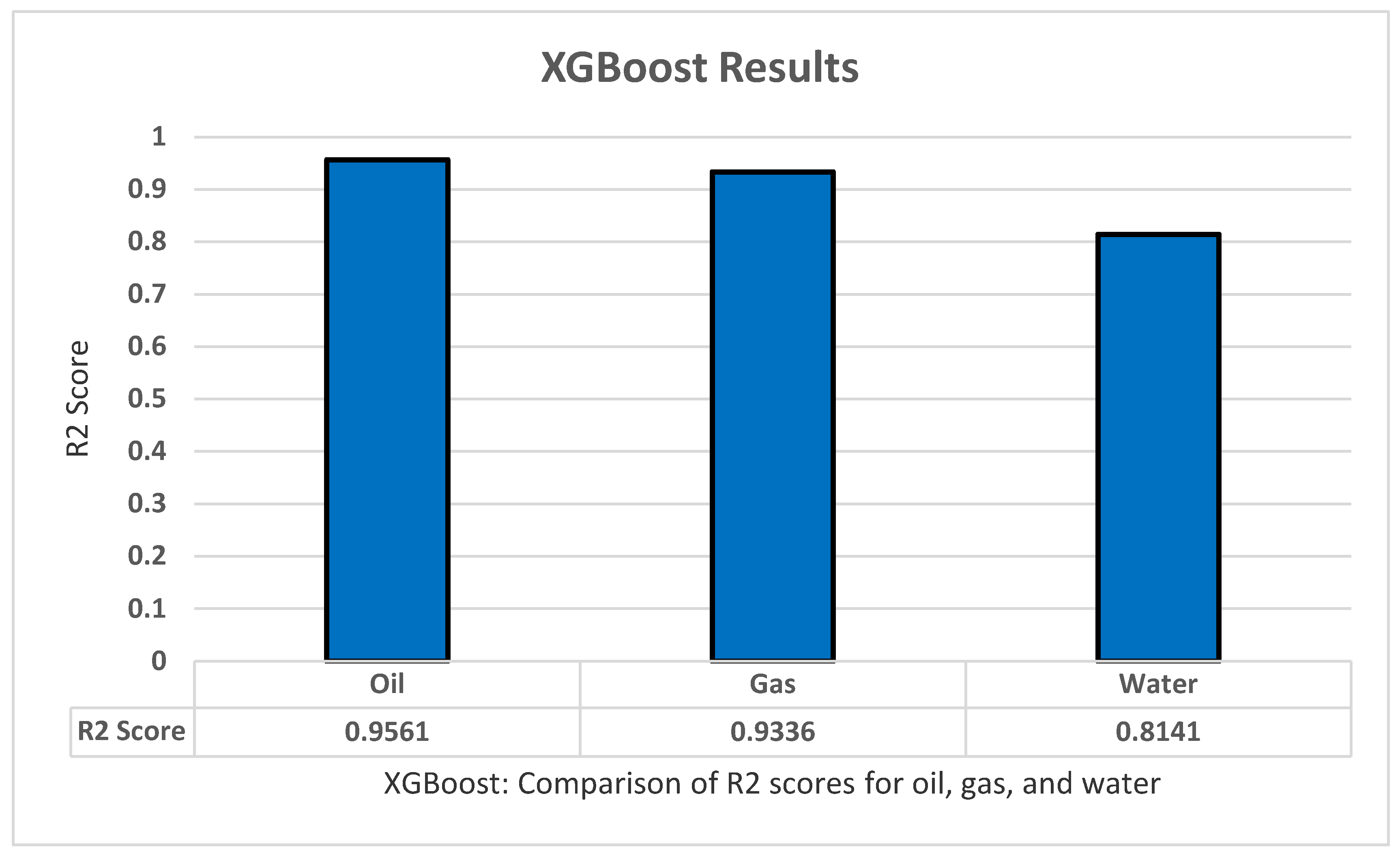 Sensors 22 05326 g009