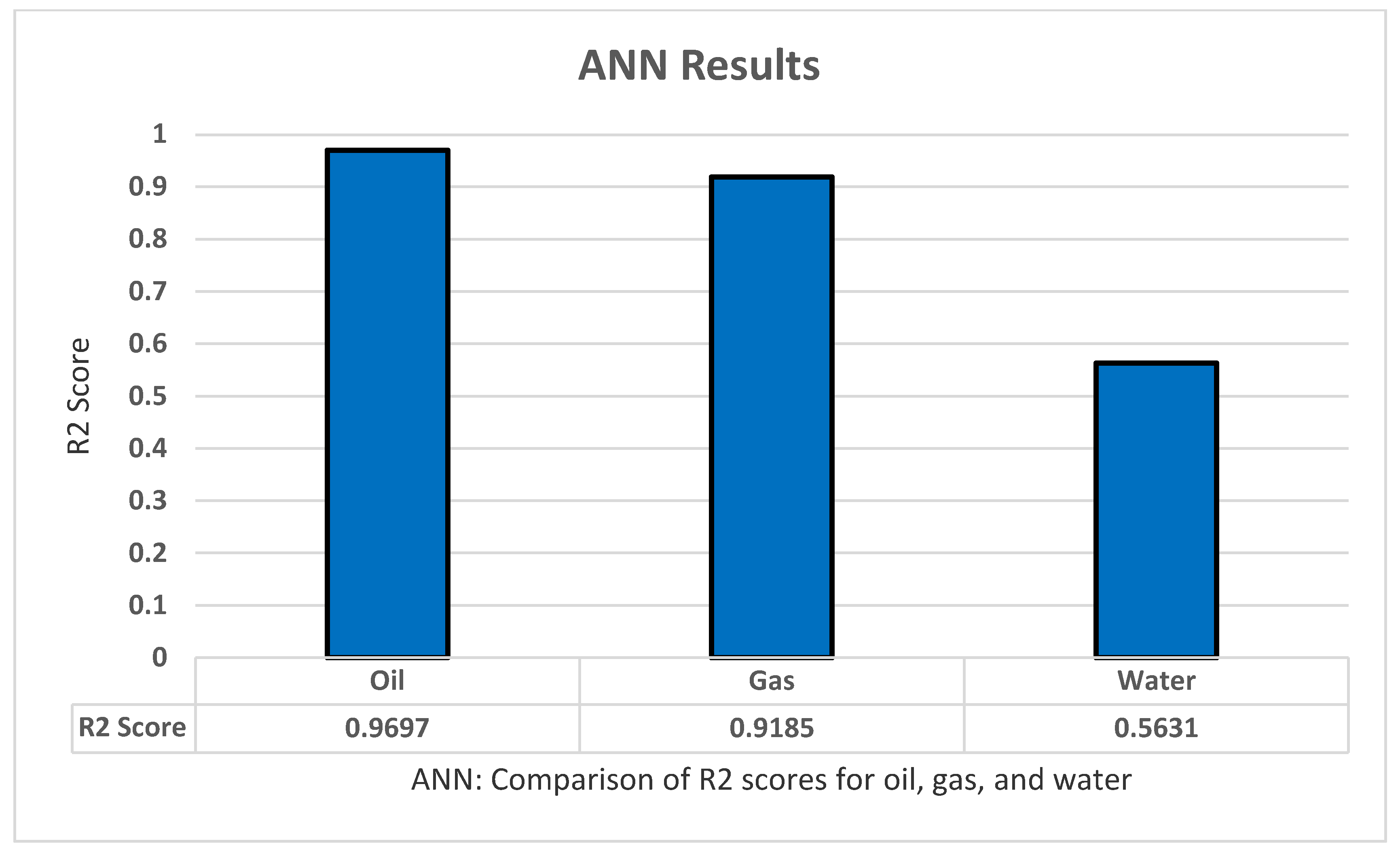 Sensors 22 05326 g010