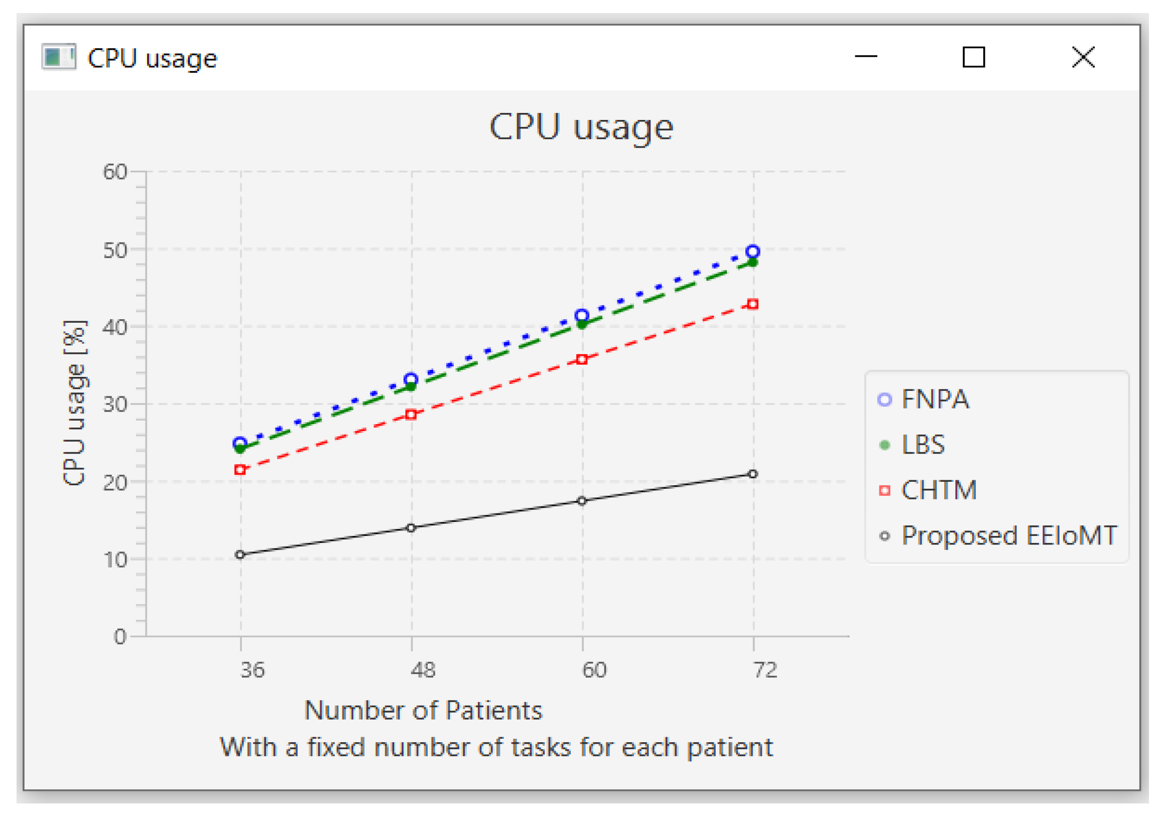 Sensors 22 05327 g011 550