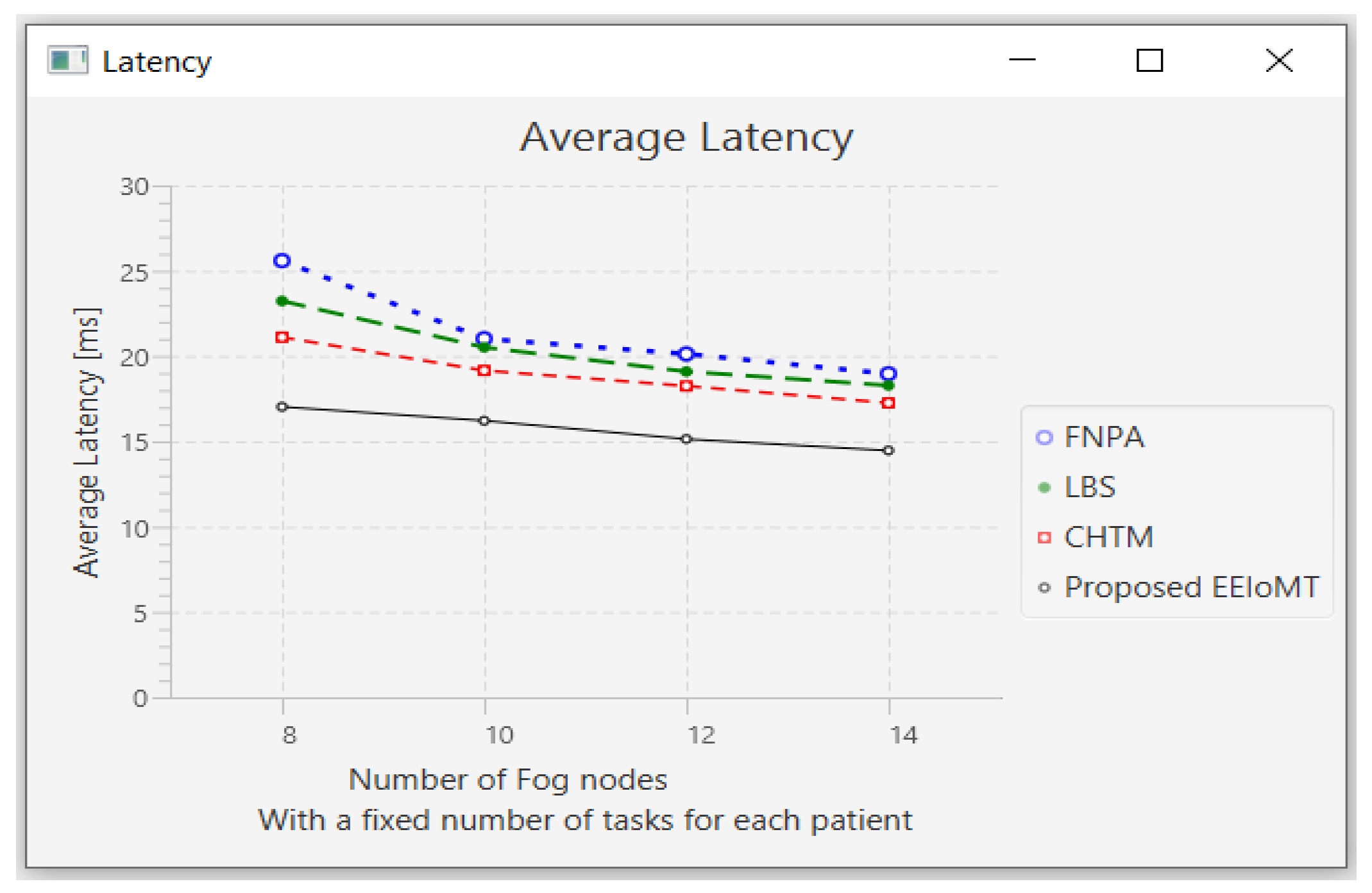 Sensors 22 05327 g012 550