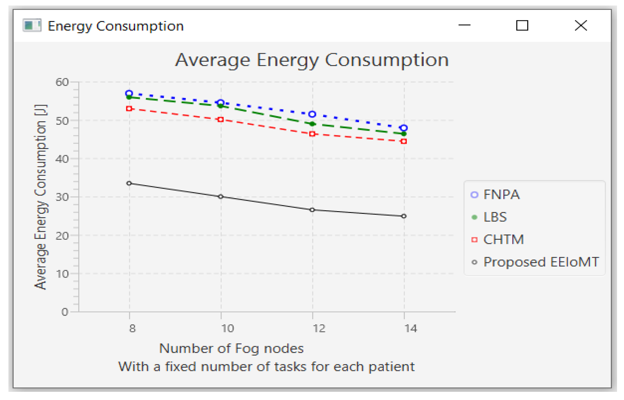 Sensors 22 05327 g013 550