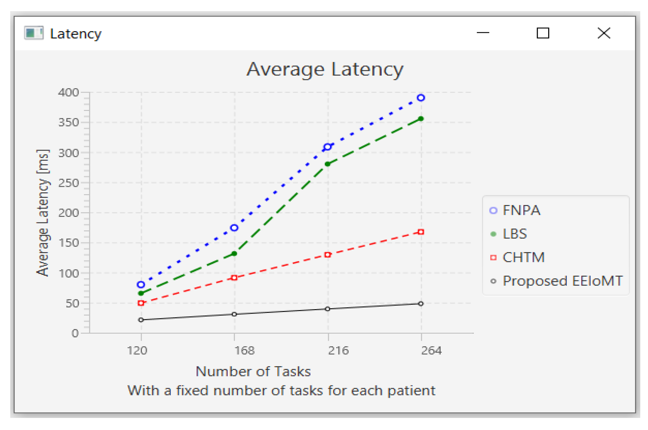 Sensors 22 05327 g020 550