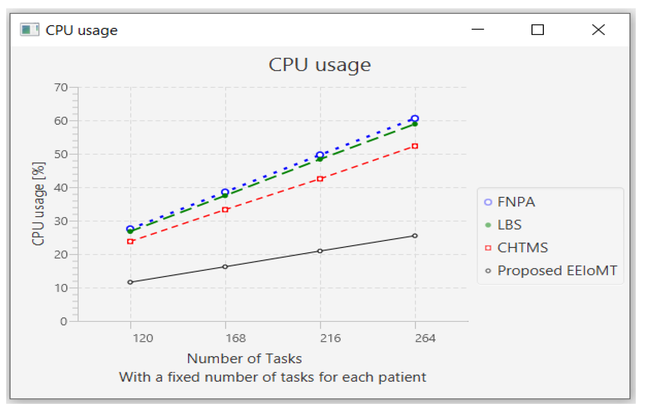Sensors 22 05327 g023 550