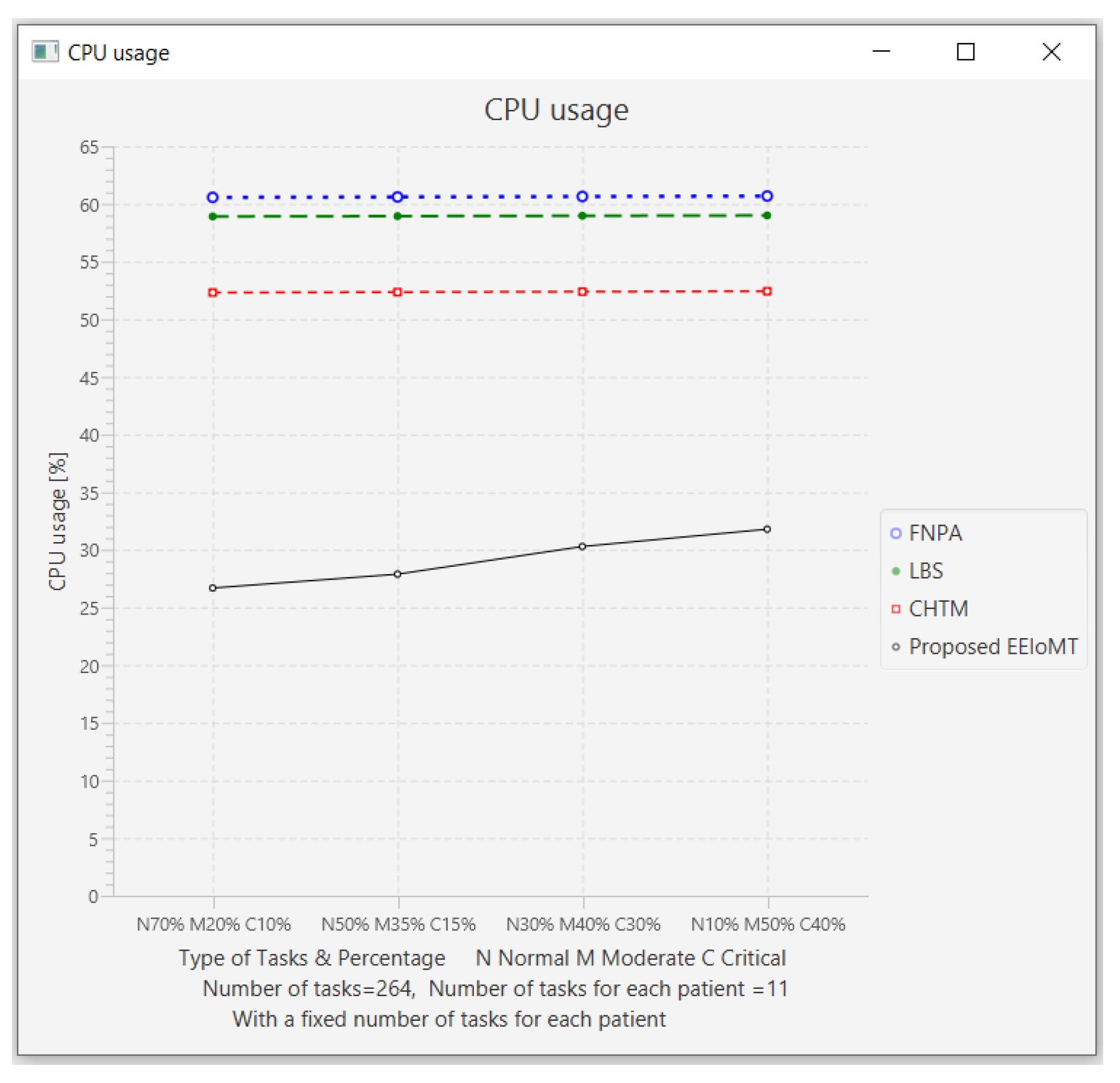 Sensors 22 05327 g027 550
