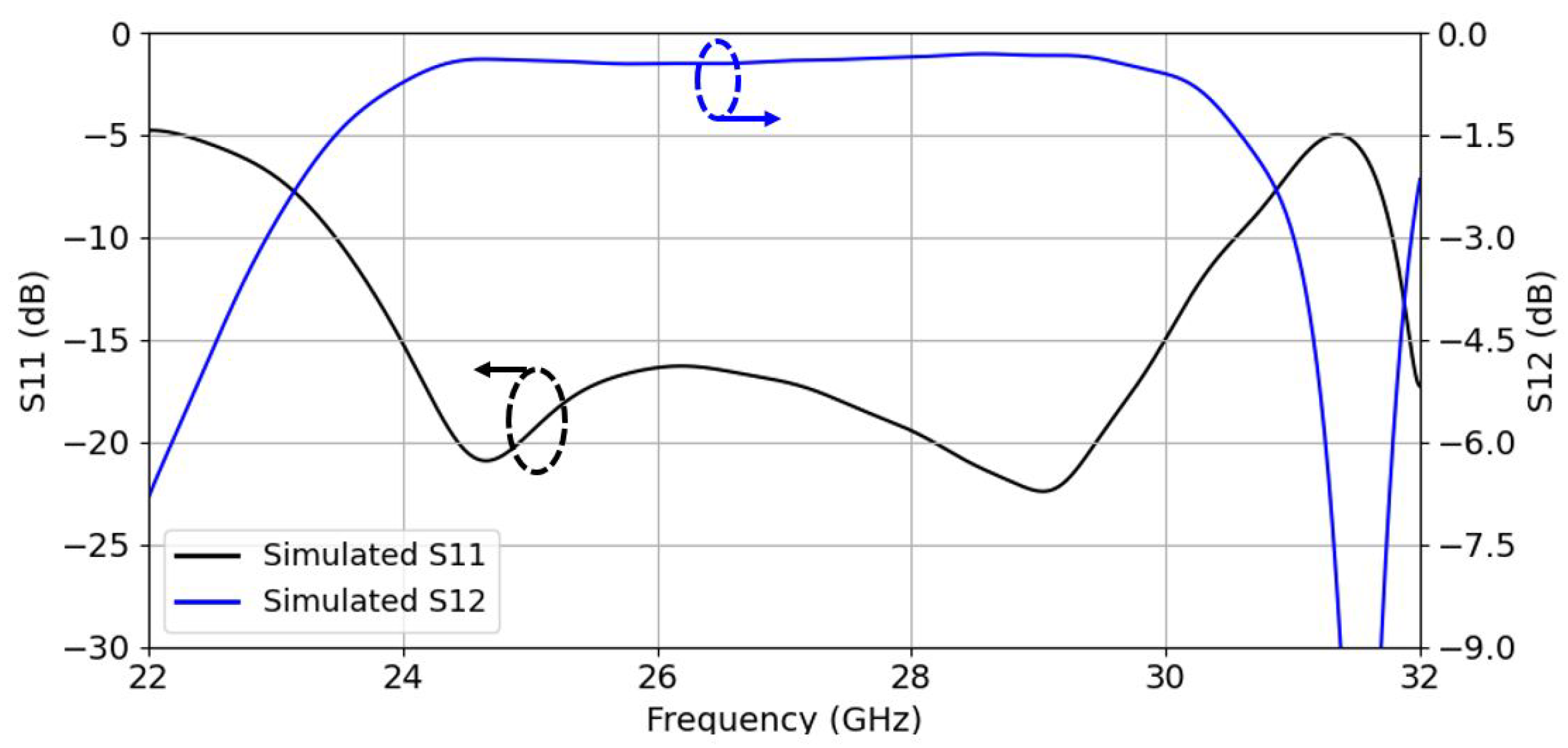 Sensors 22 05329 g003