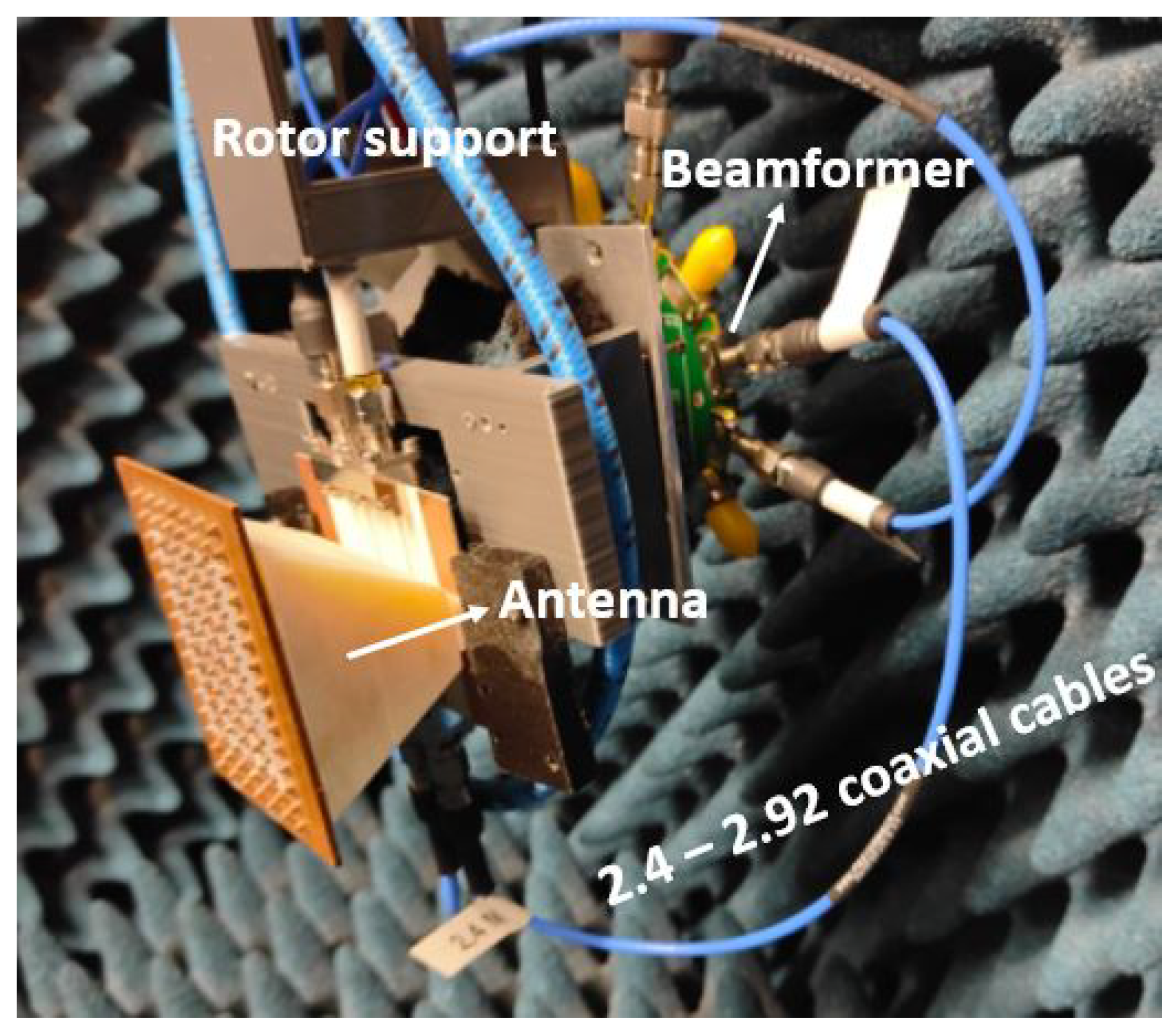 Sensors 22 05329 g008