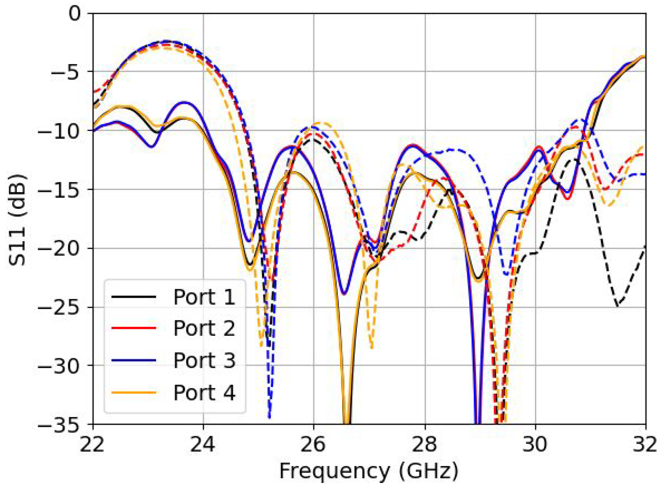 Sensors 22 05329 g009