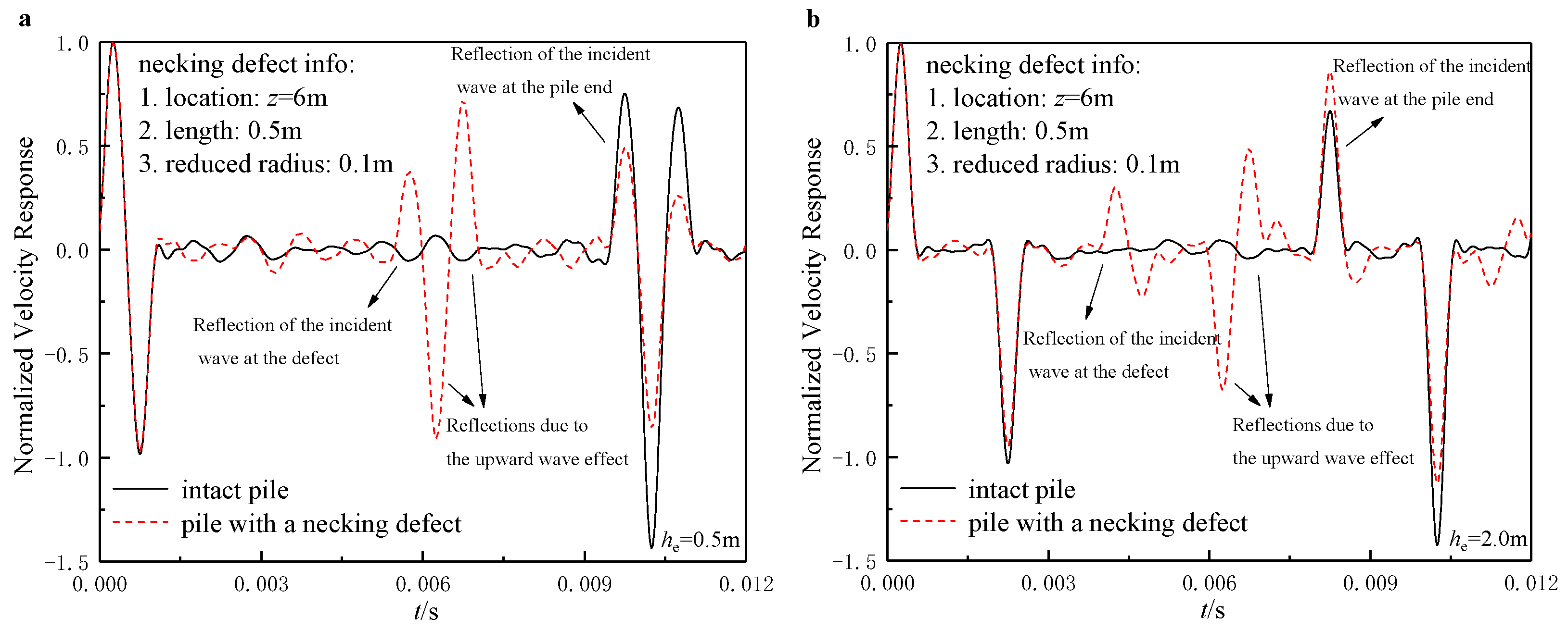 Sensors 22 05330 g006