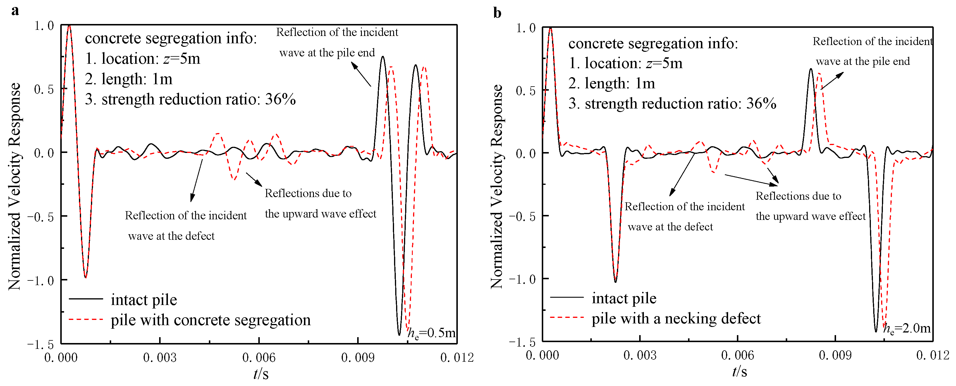 Sensors 22 05330 g007