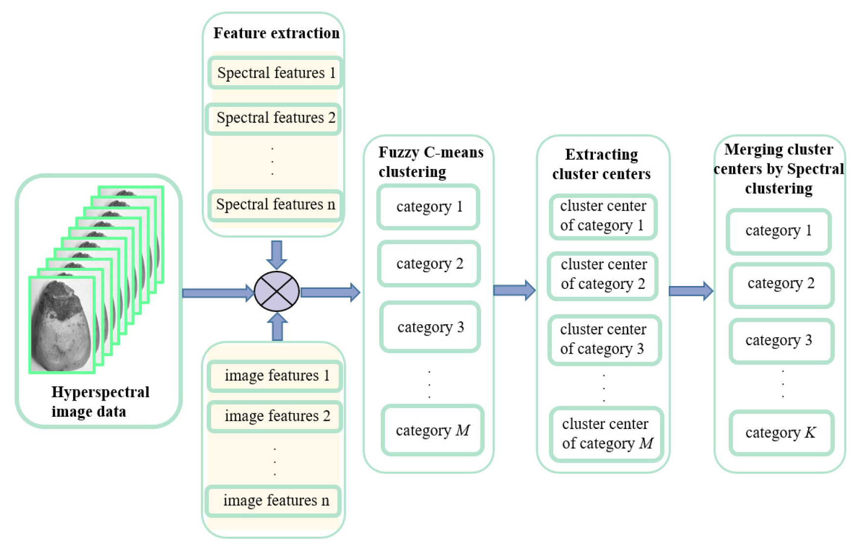 Sensors 22 05333 g002