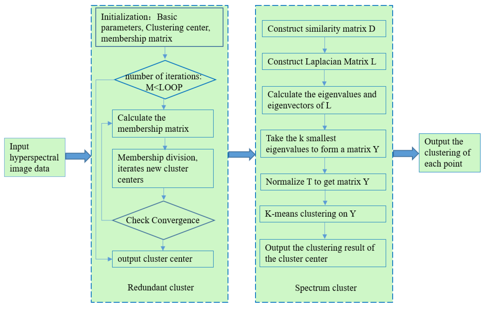 Sensors 22 05333 g003