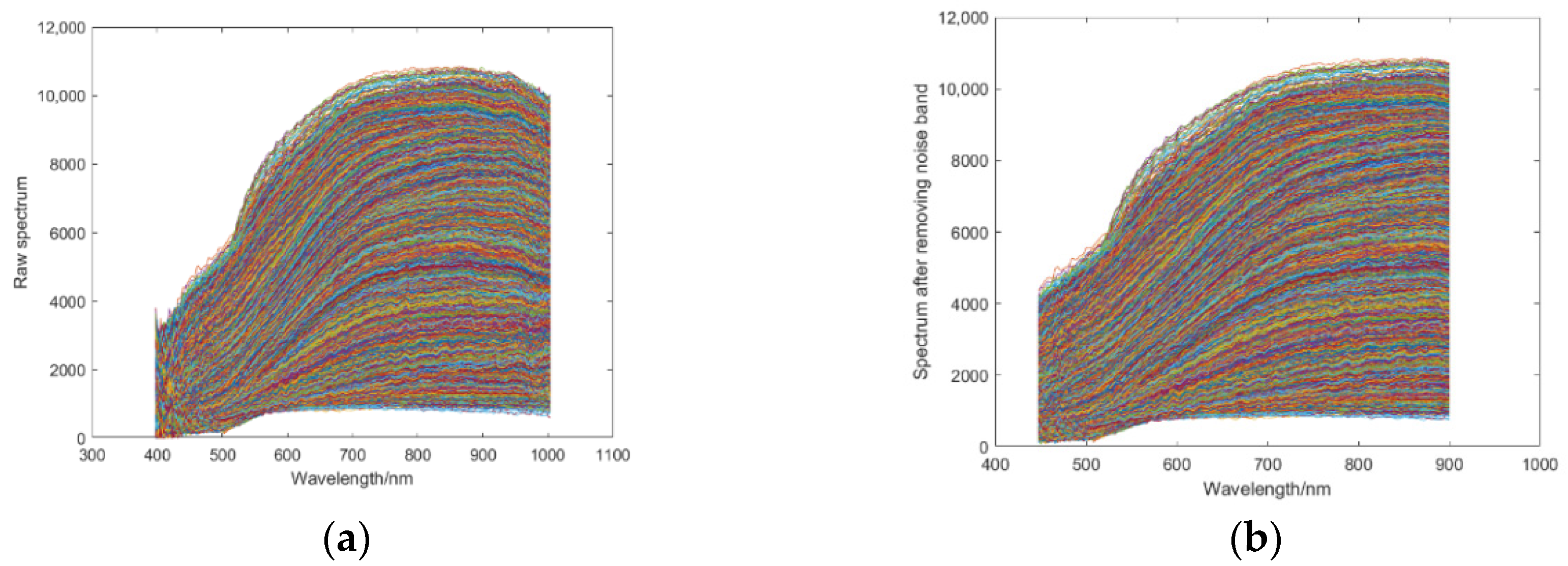 Sensors 22 05333 g004