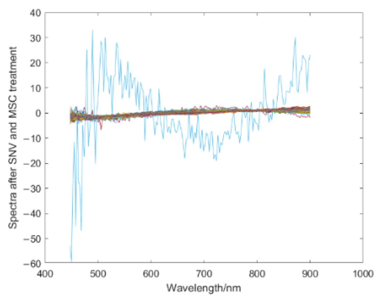 Sensors 22 05333 g005