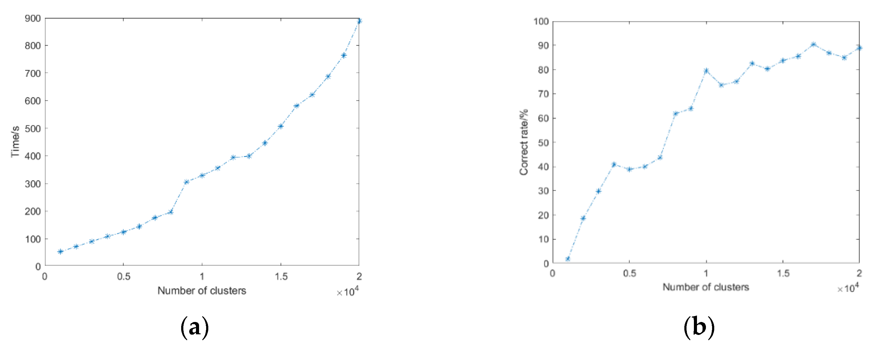 Sensors 22 05333 g009