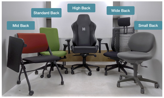 3 Facts About An Ergonomic Seat Cushion for Healthy Posture– Cushion Lab