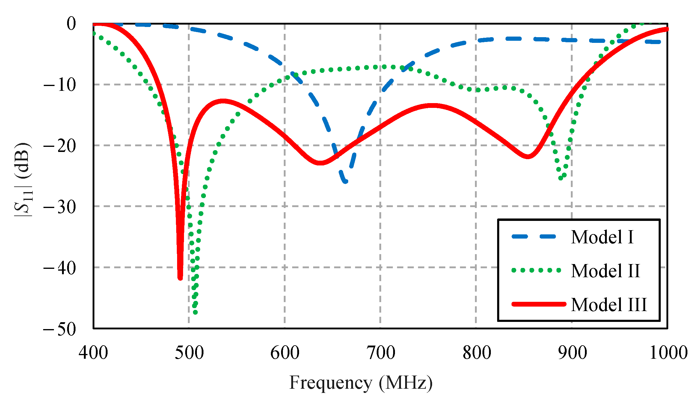 Sensors 22 05338 g004 550